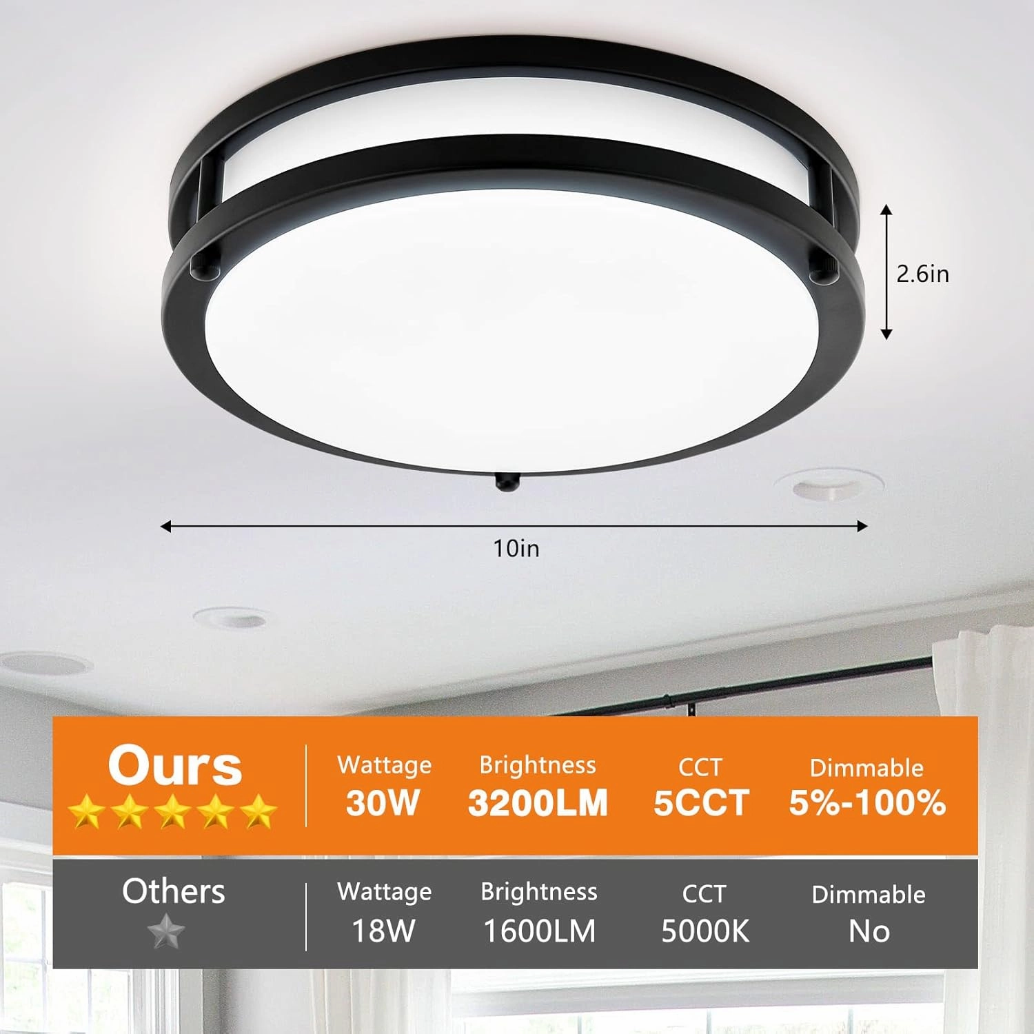 2-Pack 10Inch 30W LED Flush Mount Ceiling Light Fixtures Black, Ultra Bright 3200LM Dimmable Ceiling Lights, 5CCT 2700K 3000K 4000K 5000K 6500K, Ceiling Lamps for Kitchen Hallway Bedroom Bathroom