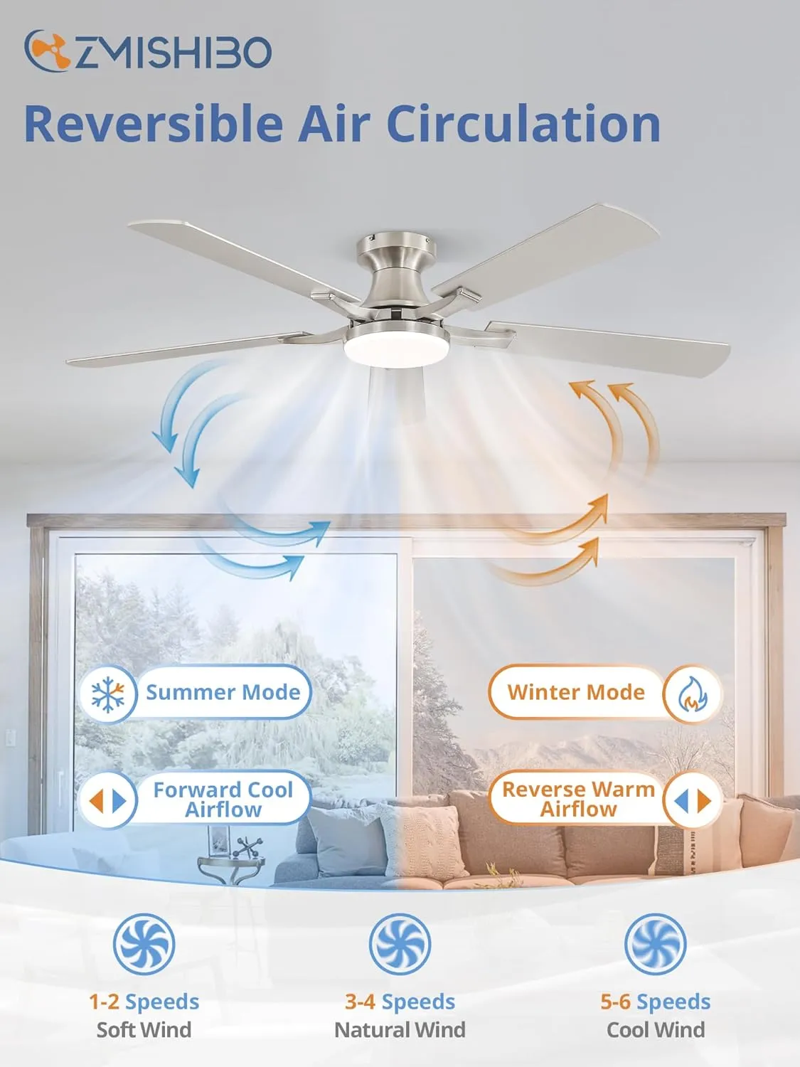 52 Inch Ceiling Fan with Light, App&Remote Control, Flush Mount Low Profile, Dimmable 20W LED Light, Quiet Reversible Motor for Bedroom, Living Room, Apartment, Nickel