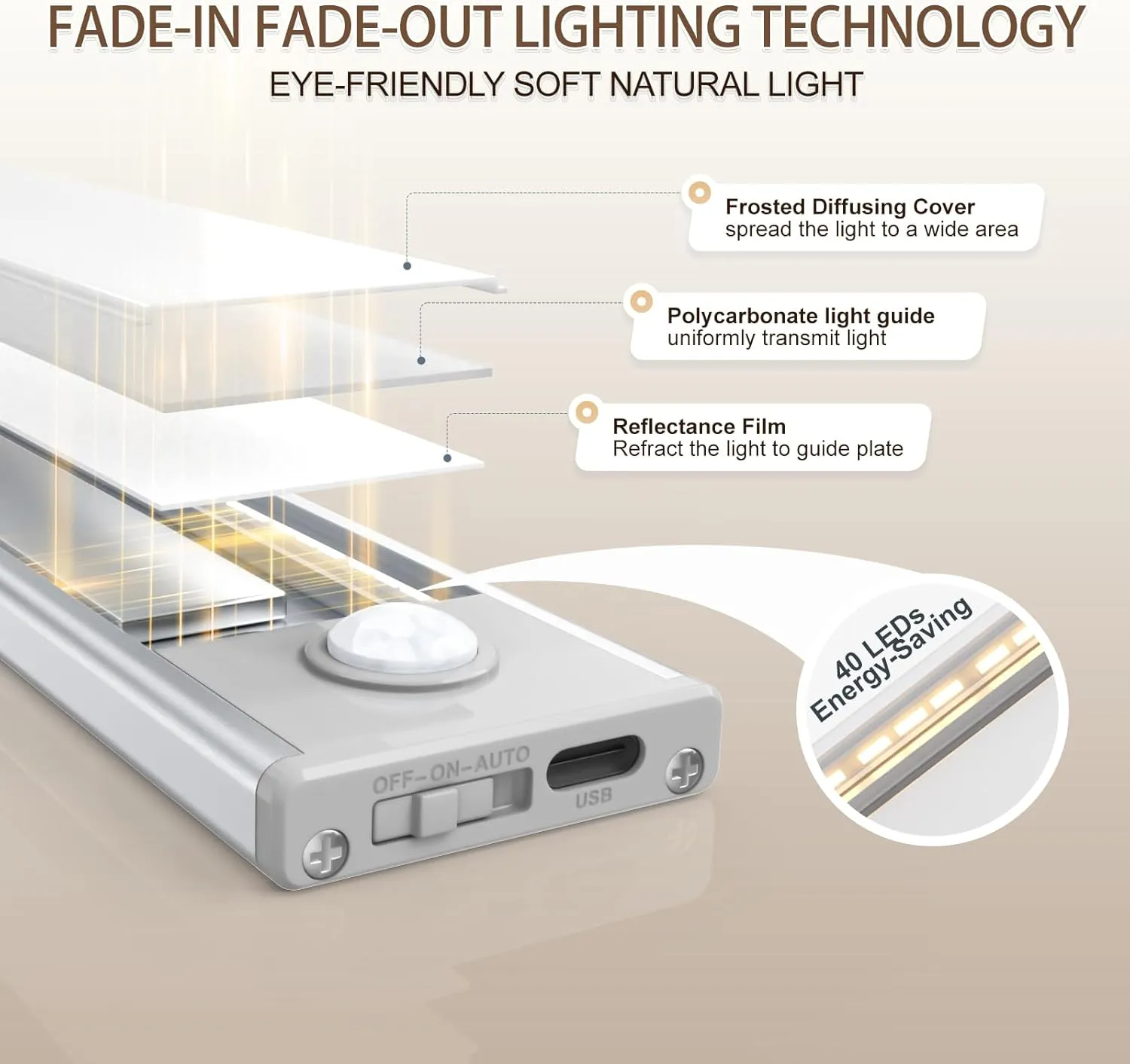 6 Pack Under Cabinet Lights Wireless, 40 LED Motion Sensor Light Indoor Rechargeable Magnetic Closet Lights Battery Operated, Under Counter Lights for Kitchen, Wardrobe, Stairs, Warm Light