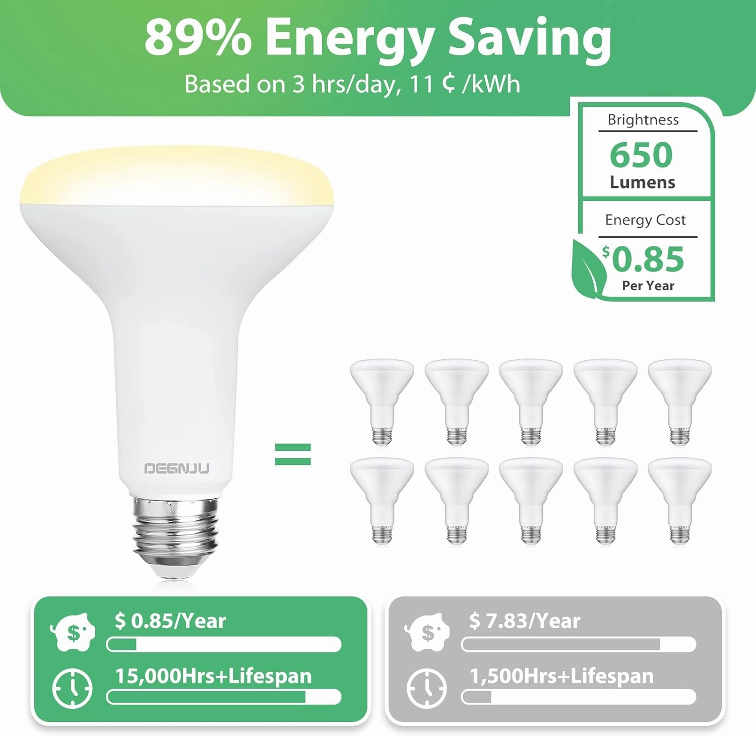 BR30 LED Bulb, Dimmable Flood Lights Indoor CRI80 7W Equivalent 65W 2700K Soft White 650 Lumens, 15000 Lifetime Hours Recessed Light Bulbs, Interior E26 Base LED Can Light Bulbs, 6 Pack