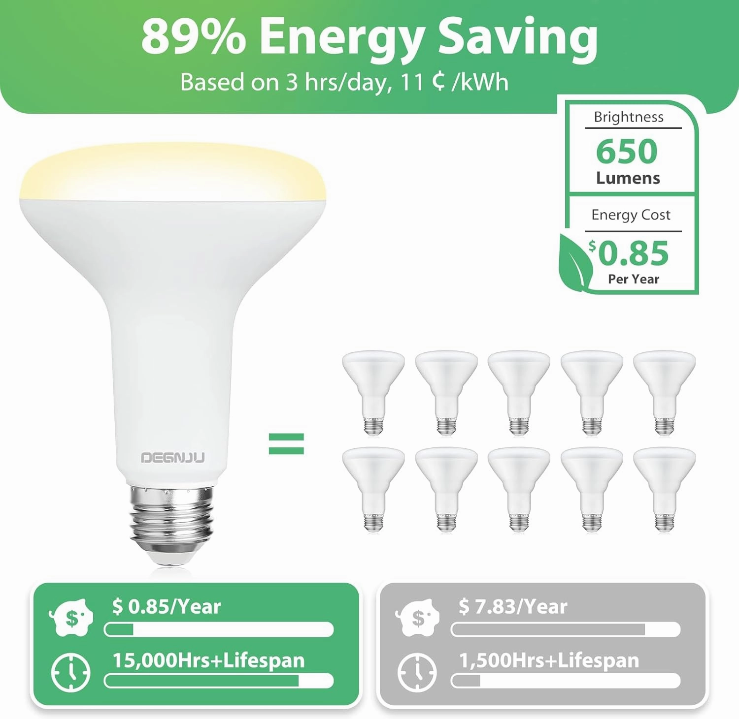 BR30 LED Bulb, Dimmable Flood Lights Indoor CRI80 7W Equivalent 65W 2700K Soft White 650 Lumens, 15000 Lifetime Hours Recessed Light Bulbs, Interior E26 Base LED Can Light Bulbs, 6 Pack