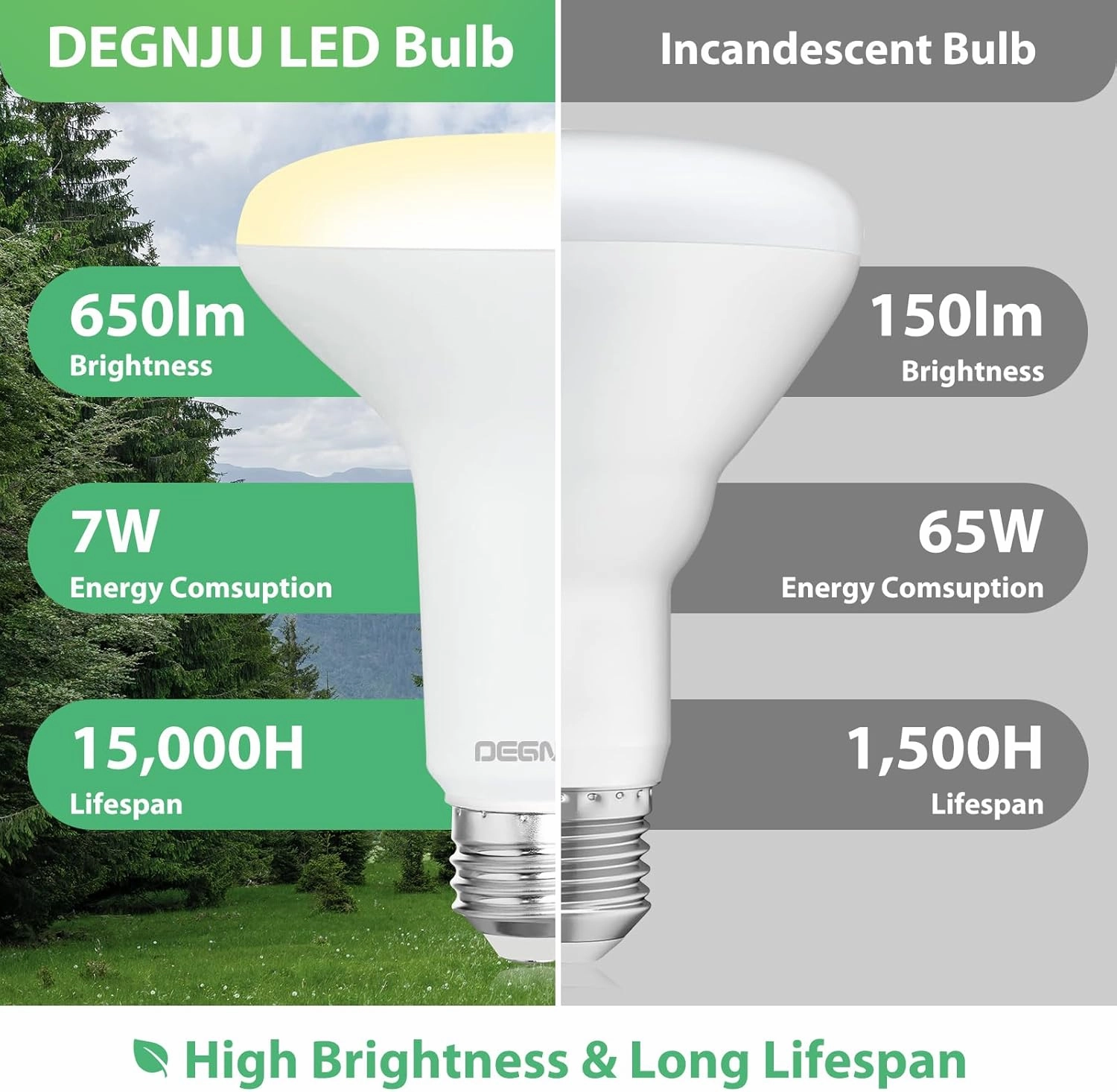 BR30 LED Bulb, Dimmable Flood Lights Indoor CRI80 7W Equivalent 65W 2700K Soft White 650 Lumens, 15000 Lifetime Hours Recessed Light Bulbs, Interior E26 Base LED Can Light Bulbs, 6 Pack