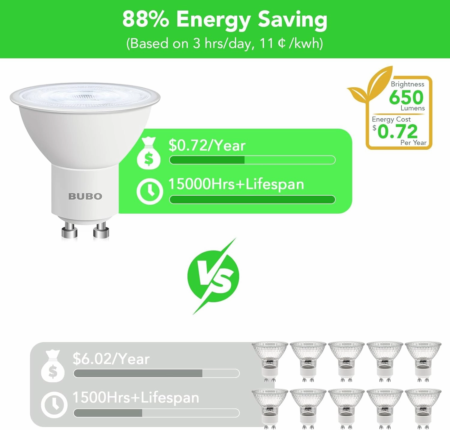 BUBO GU10 LED Bulb 6W Equivalent 50W, 5000K Daylight 650 Lumens, Non-Dimmable GU10 Bulb Replacement for Track Lighting, MR16 LED Bulb for Kitchen, Range Hood, Living Room, Bedroom, 10 Pack