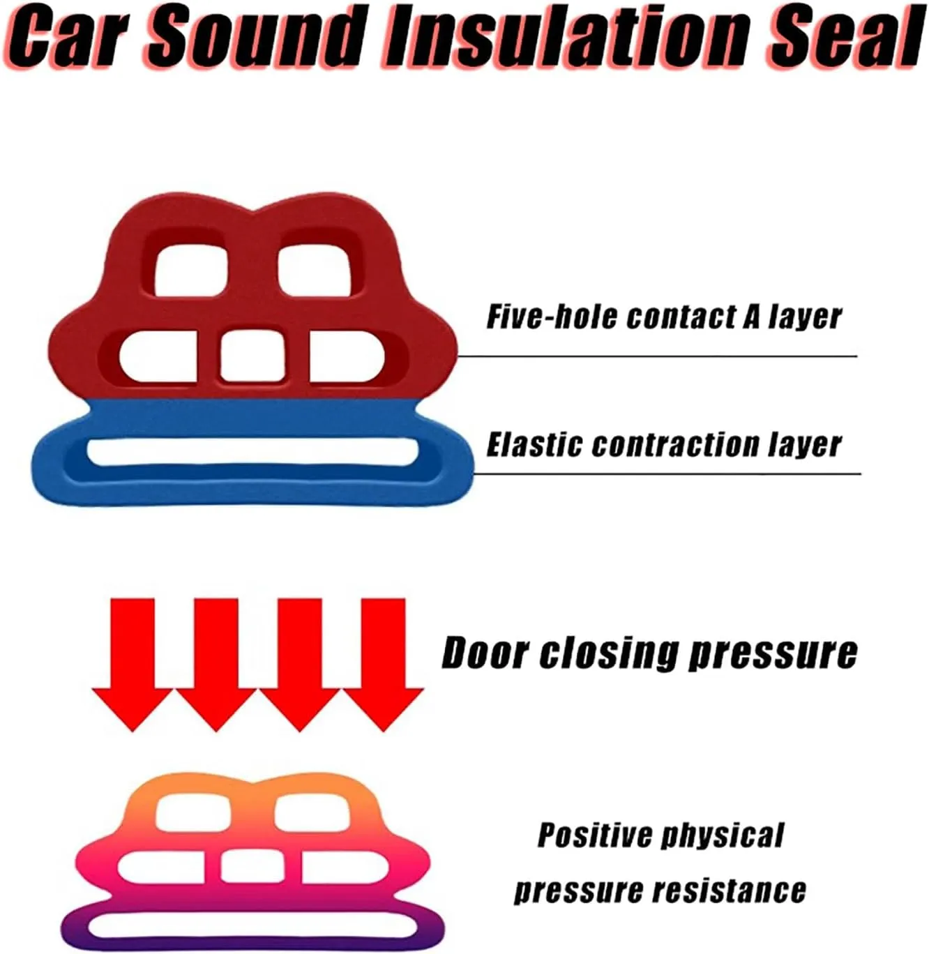 Car Door Seal Strip for Renault Scenic/Grand Scenic/Xmod IV III II I J9 R9 JZ JM JA 2000-2013 2014-2024, Car Weather Stripping Sound Insulation Seal, Self Adhesive Rubber Edge Trim Seal Strip