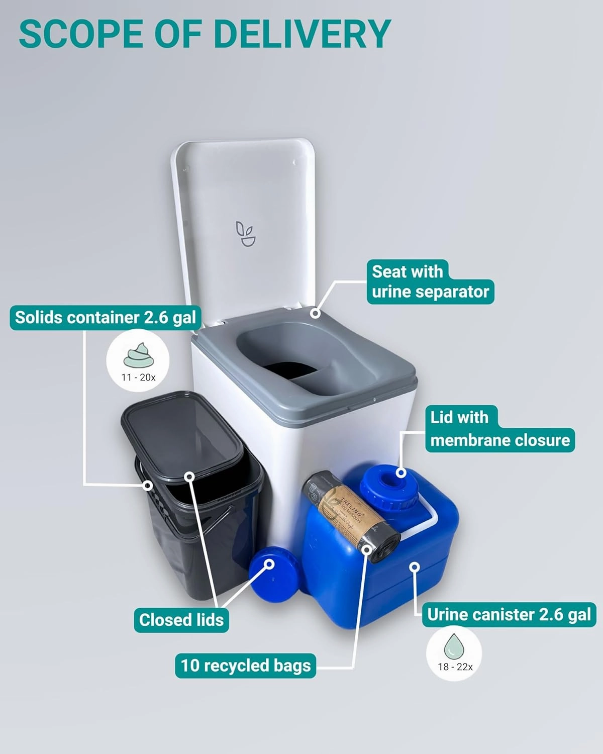 Composting Toilet Evo L, Portable Toilet for Camping & Outdoor, Odorless, 2X 2.6 gal Capacity, 13 x 15.4 x 16.9 inches