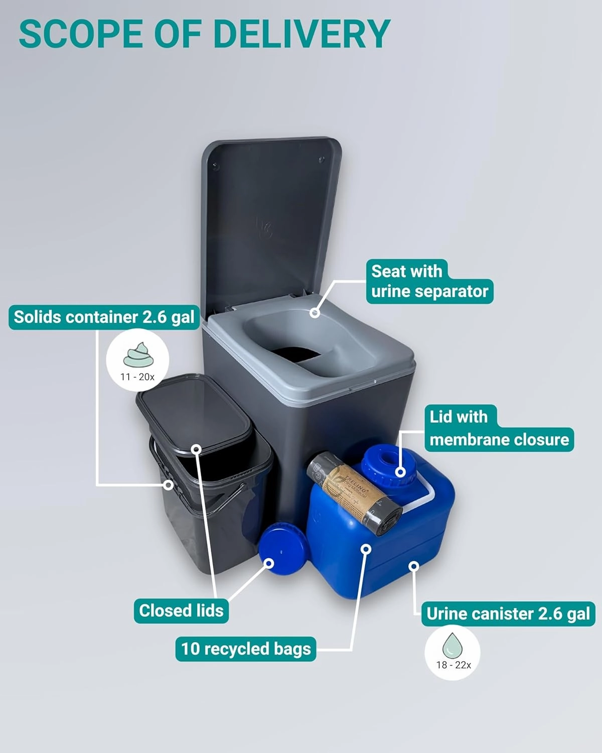 Composting Toilet Evo L, Portable Toilet for Camping & Outdoor, Odorless, 2X 2.6 gal Capacity, 13 x 15.4 x 16.9 inches
