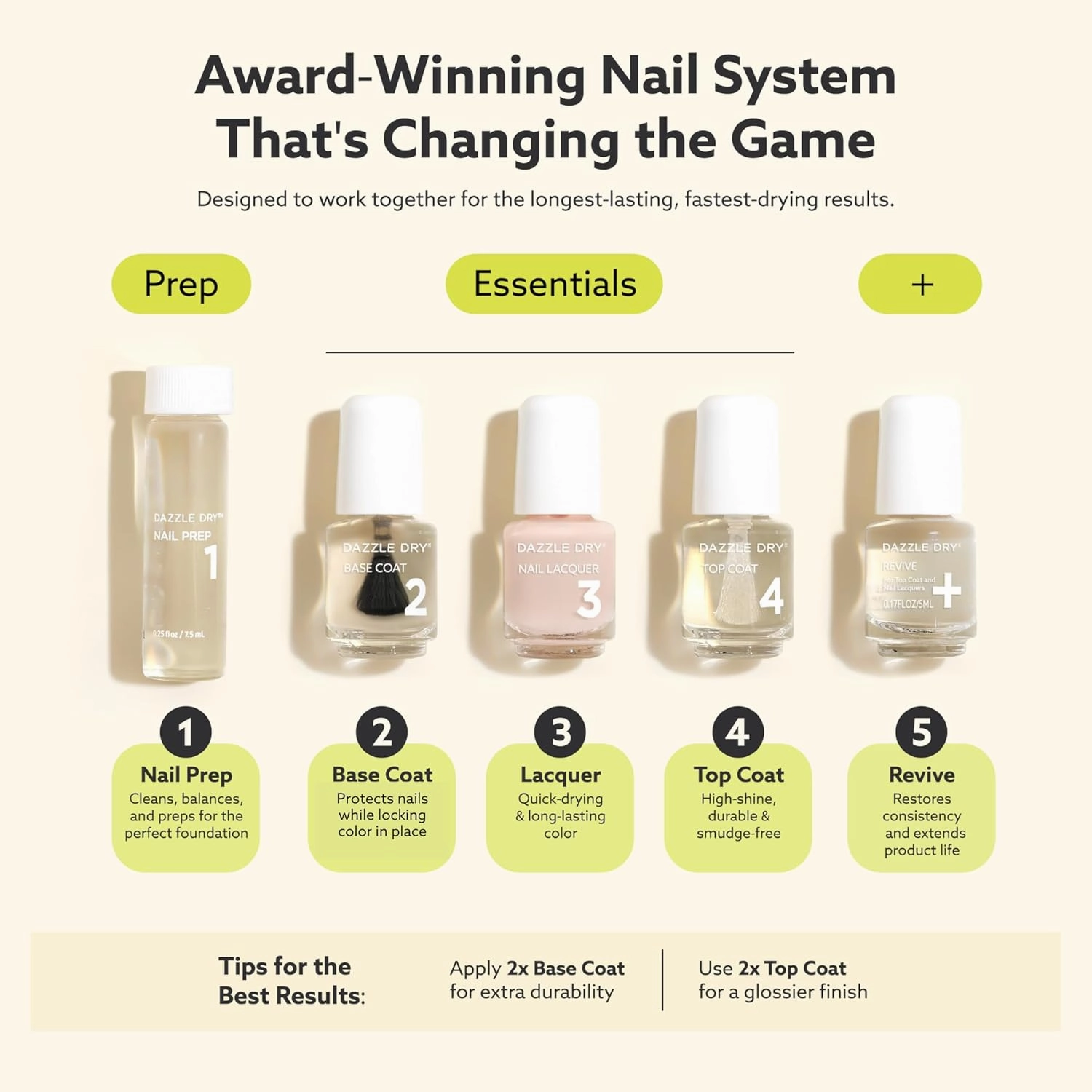 Dazzle Dry Mini Kit 4 Step System - Heart of Fire, a beautiful bright hot pink. Full coverage, cream. (5 Piece Kit / 5 Manicures)