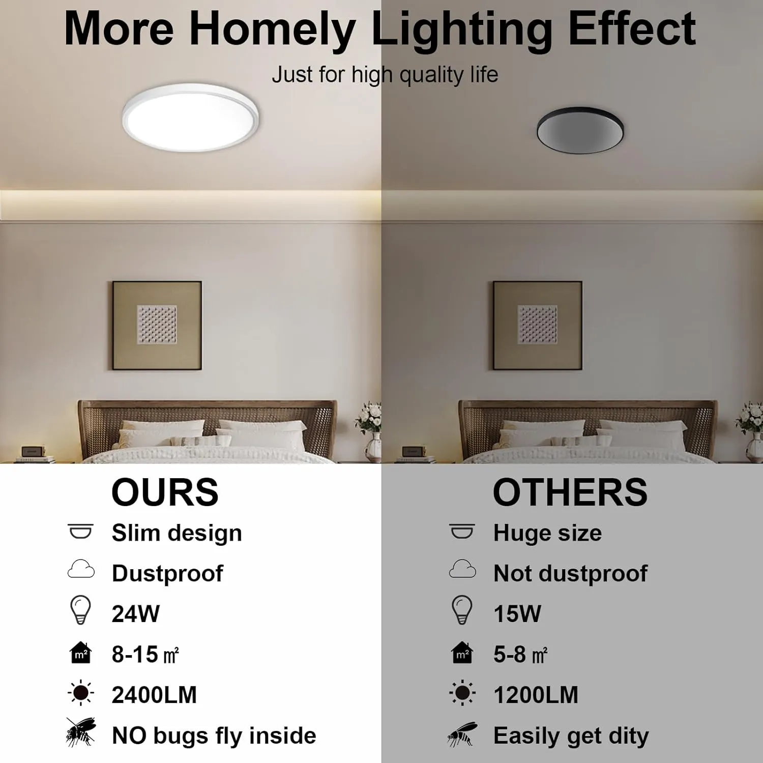 DLLT Flush Mount Ceiling Light: 12 Inch Kitchen Lighting Fixtures Ceiling - 24W Surface LED Light Fixtures for Bedroom Hallway Garage - White Round 5 Color Temperatures (2700K-6000K) Ceiling Light