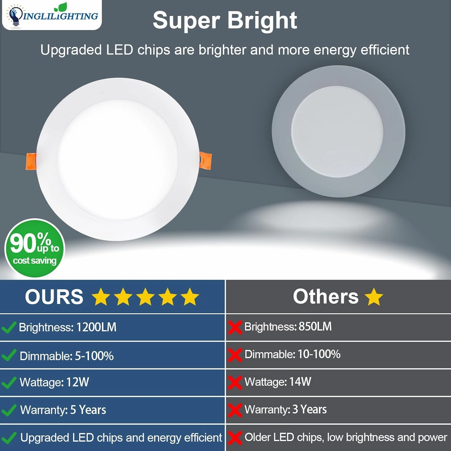 DLLT LED Recessed Ceiling Lights: 12 Pack 4 Inch 5CCT Ultra-Thin Lighting with Junction Box for Bedroom - 900LM Brightness 9W Eqv 90W Dimmable Canless Wafer Downlight with ETL&FCC