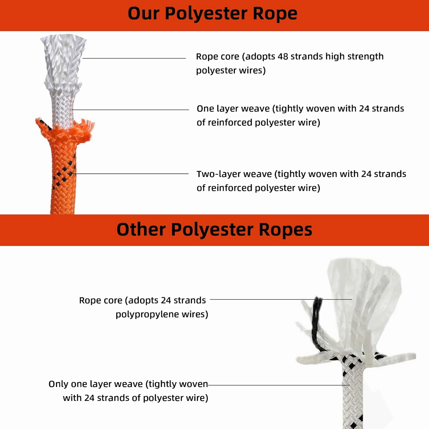 Double Braided Polyester Rope,Arborist Rigging Rope,1/2 in x 150 ft,48 Strands for Tree Work Camping,Swinging,Sailing and Various Outdoor Activities, Orange/Black
