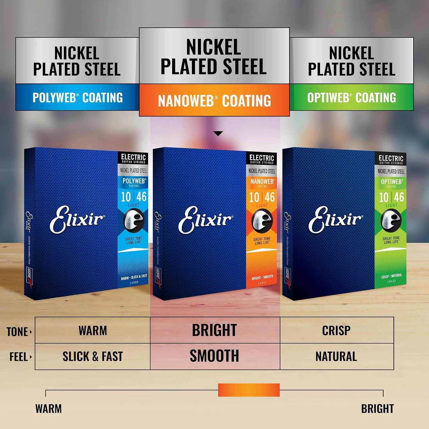 Elixir Strings, Electric Guitar Strings, Nickel Plated Steel with NANOWEB Coating, Longest-Lasting Bright Tone with Comfortable Feel, 6 String Set, Light/Heavy 10-52