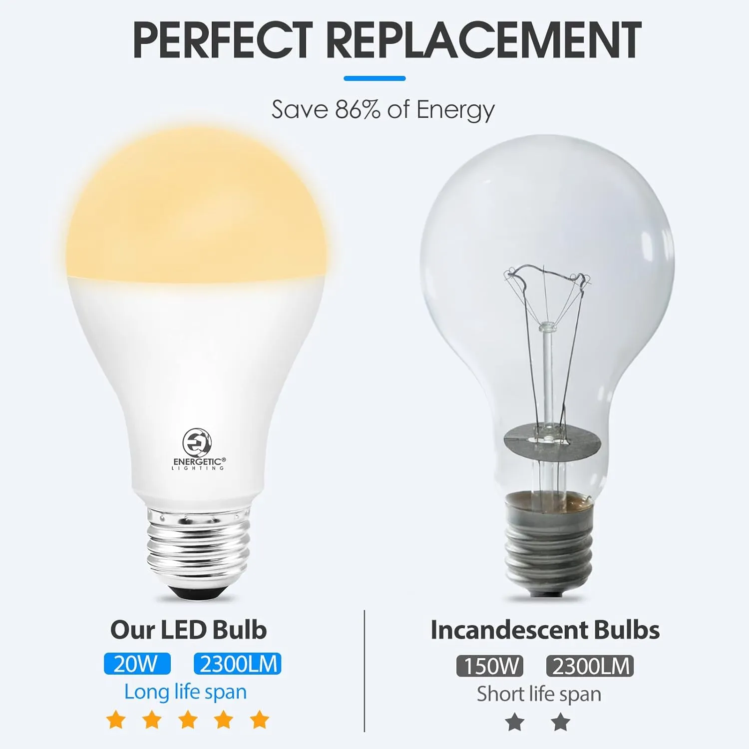 ENERGETIC SMARTER LIGHTING Dimmable A21 LED Bulb, 150 Watt Equivalent, 2600LM Super Bright Light Bulbs, Soft White 2700K, E26 Standard Base, UL Listed, Damp Rated, 4 Pack