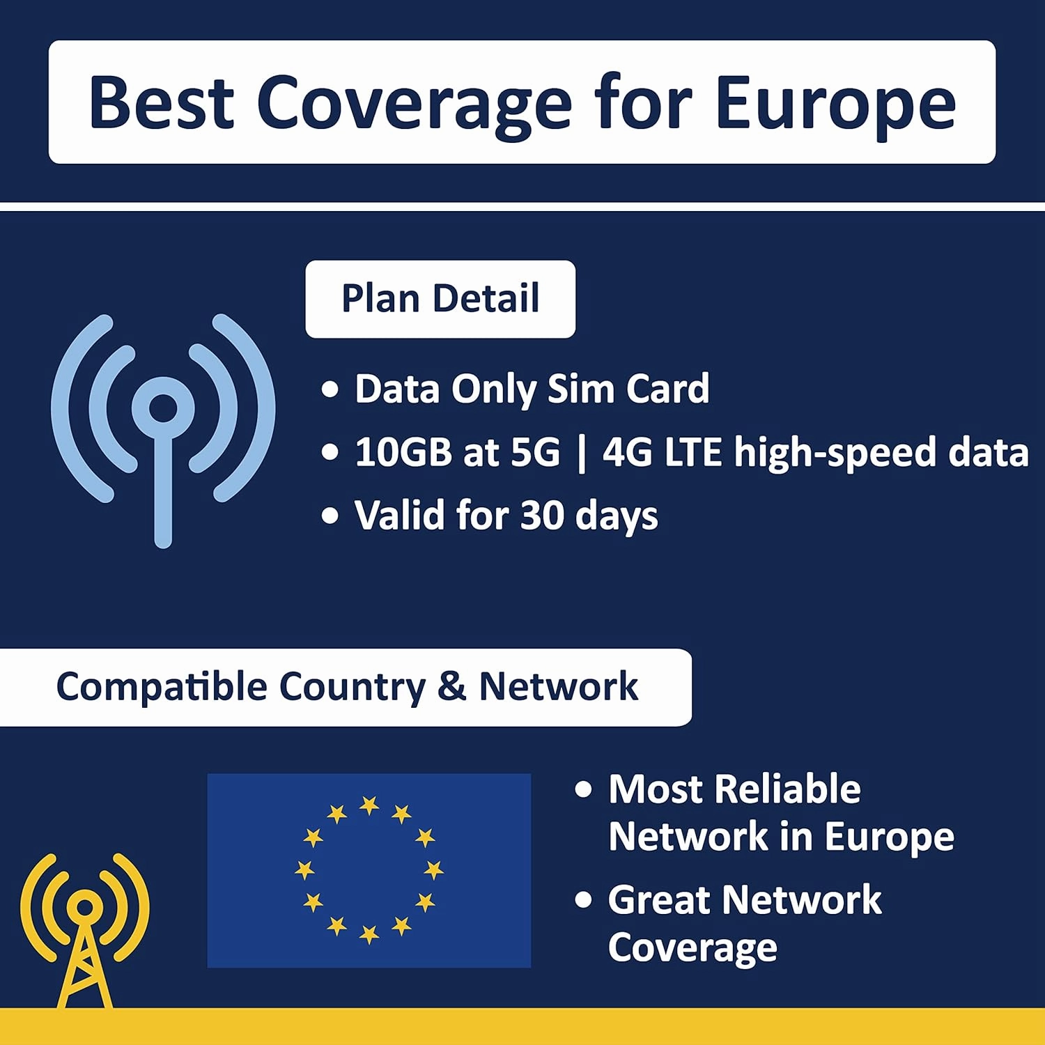 Europe Data SIM Card Prepaid 10GB 30 Days | 5G/4G/LTD High Speed Data - France, UK, Germany, Italy, Spain, Ireland, Sweden, Europe Roaming Free (10GB / 30Days)