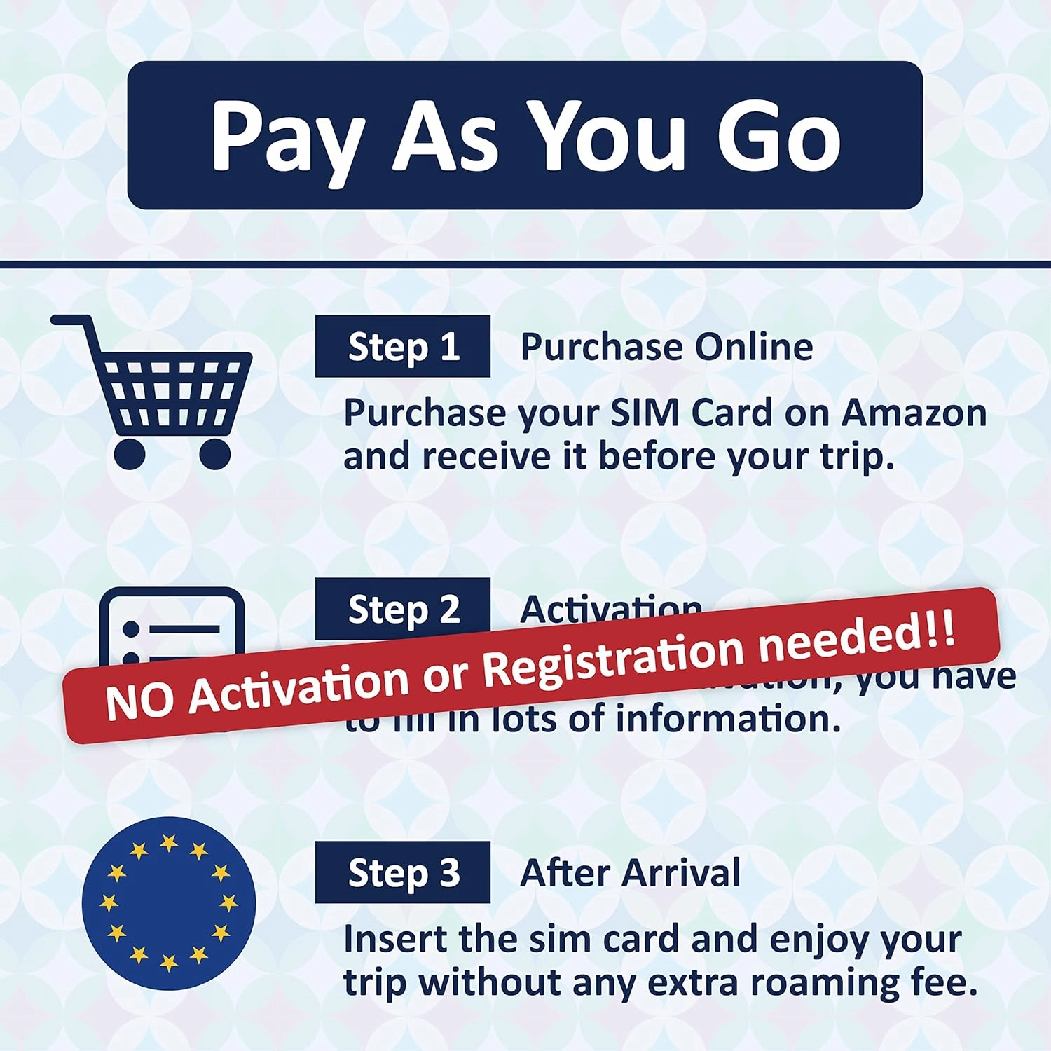 Europe Data SIM Card Prepaid 10GB 30 Days | 5G/4G/LTD High Speed Data - France, UK, Germany, Italy, Spain, Ireland, Sweden, Europe Roaming Free (10GB / 30Days)