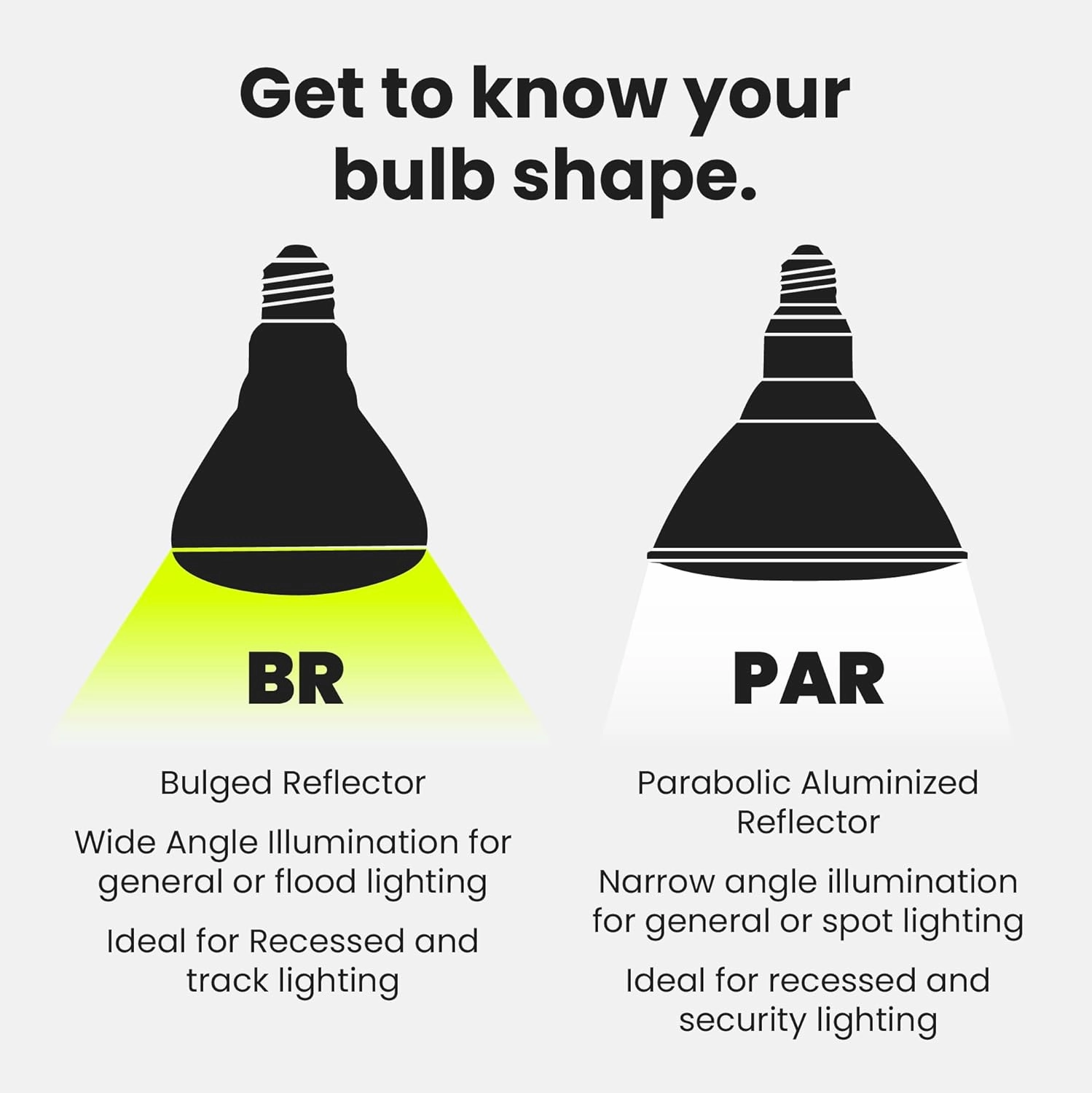 Feit Electric BR30 LED Light Bulb, 65W Equivalent, Dimmable, 650 Lumens, E26 Standard Base, 2700K Soft White, 90 CRI, Recessed Can Light Bulbs, 12-Year Lifetime, BR30DM927CA10K/MP/12, 12 Pack