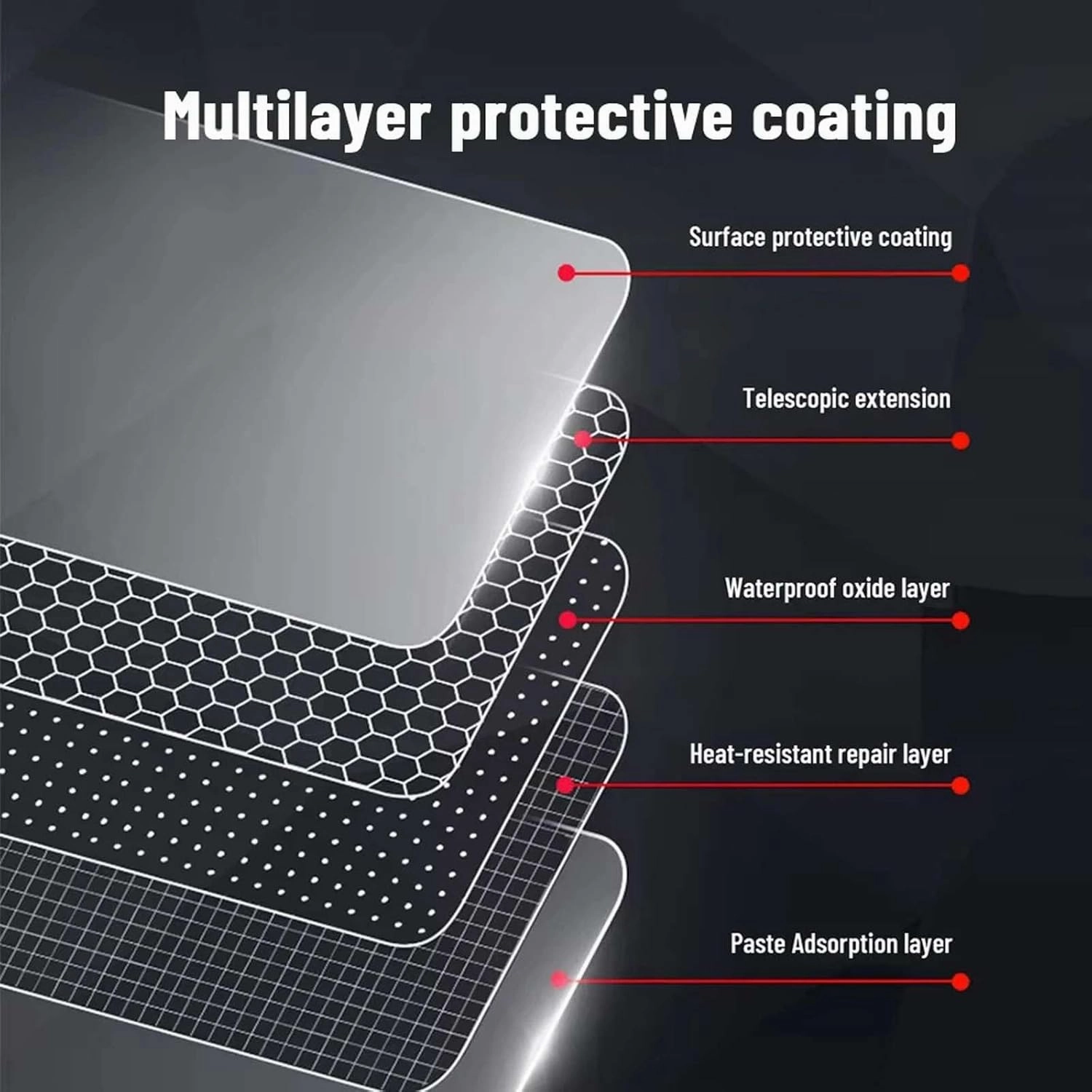 For GAC EMZOOM GS3 2023 2024 Gearbox Panel Navigation Screen Automotive Interior TPU Protective Film