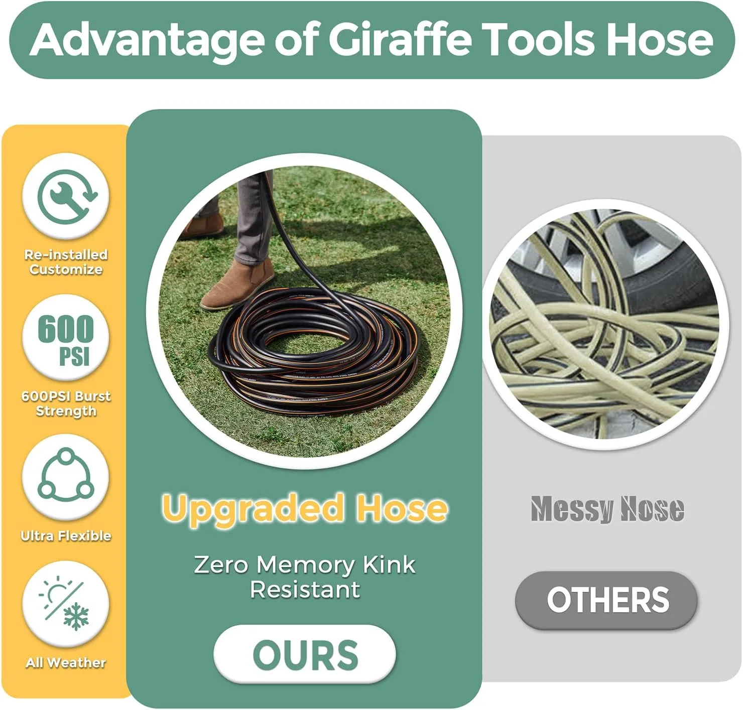 Giraffe Hybrid Leader Hose 5/8" x 6ft Custom Length, No Kink, Flexible, Leakproof Water Hose with Female to Female Fittings, 600 Burst PSI