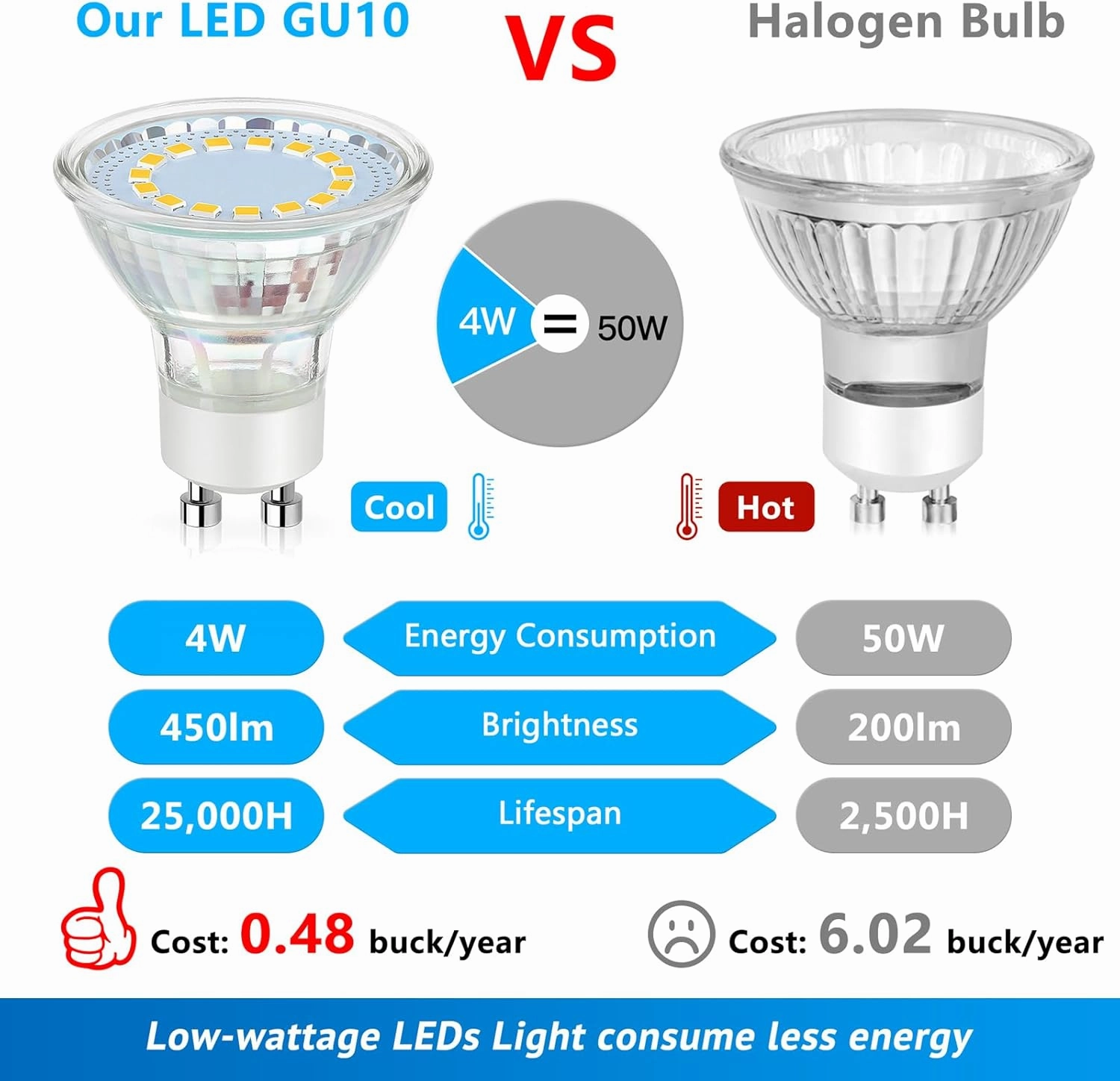 GU10 LED Light Bulb, 50 Watt Halogen Equivalent, Soft White 3000K 450LM Non-Dimmable 4W LED Replacement Recessed Track Lighting, 5-Pack