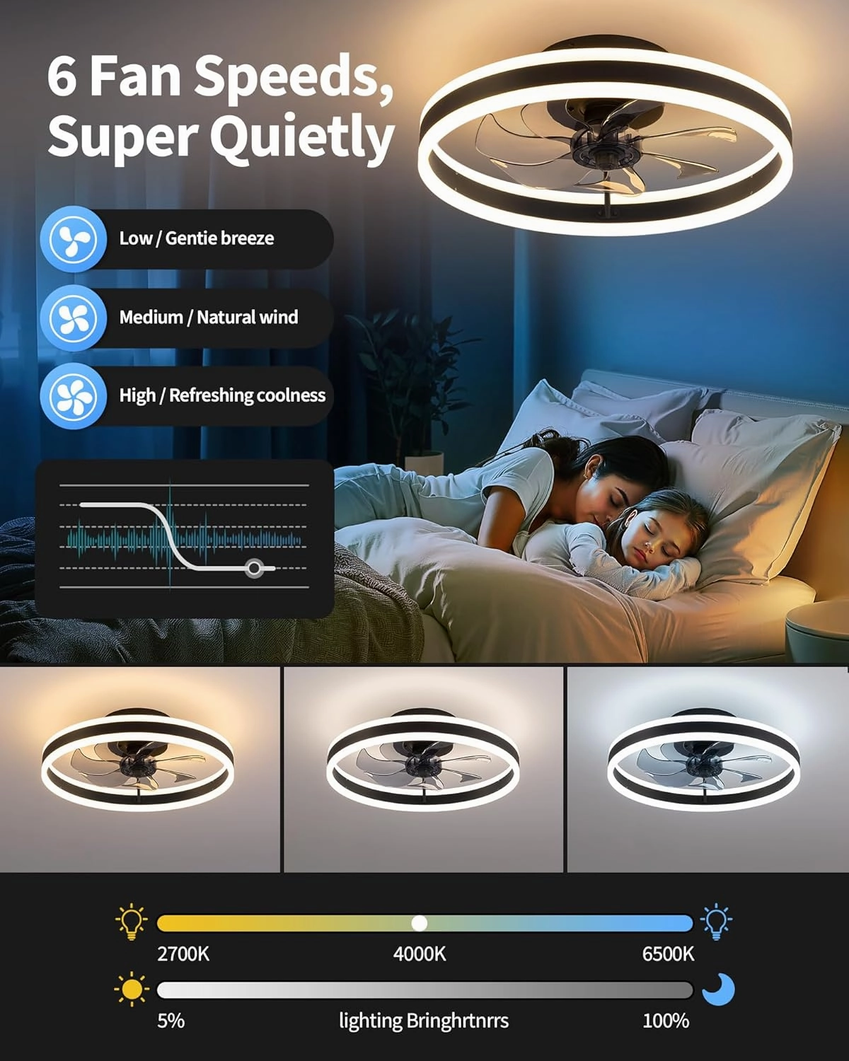 KDG 19.7" Low Profile LED Ceiling Fans with Light, Reversible Flush Mount with Remote and 6 Winds Speeds Fan Lighting, 3 Colors Dimmable for Bedroom, Living Room, Kids, Dinning Room, Kitchen (Black)