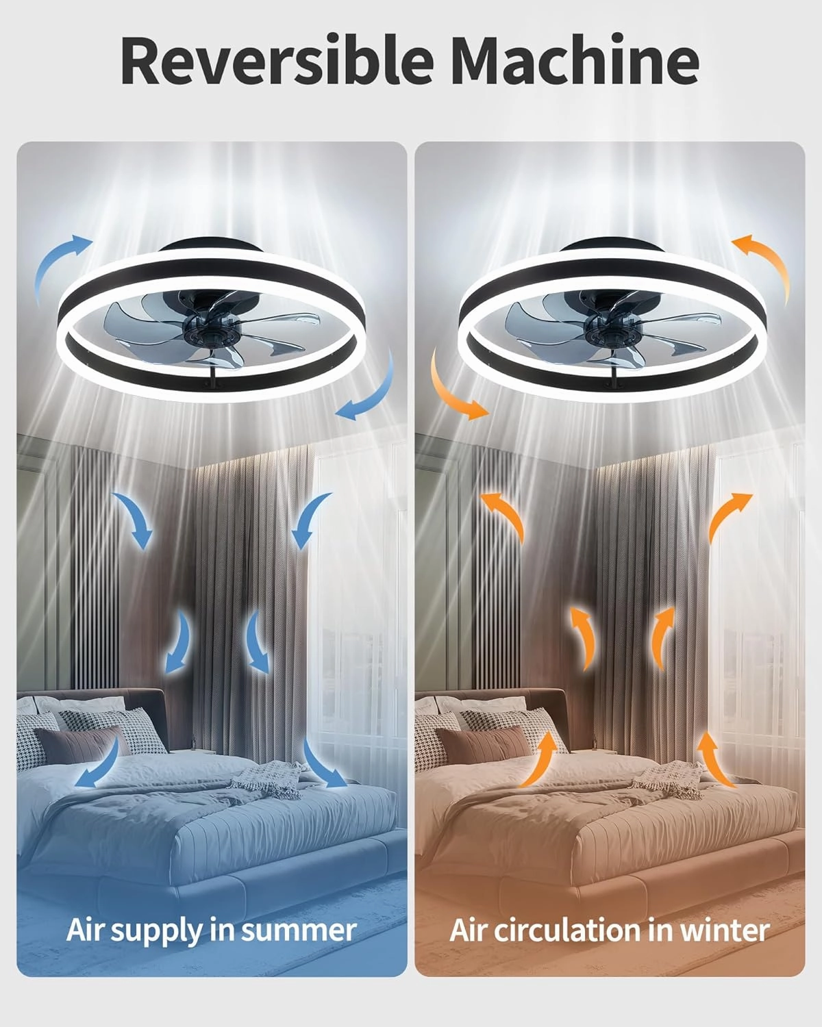KDG 19.7" Low Profile LED Ceiling Fans with Light, Reversible Flush Mount with Remote and 6 Winds Speeds Fan Lighting, 3 Colors Dimmable for Bedroom, Living Room, Kids, Dinning Room, Kitchen (Black)