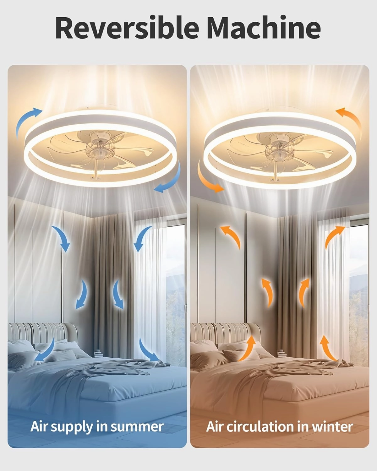 KDG 19.7" Low Profile LED Ceiling Fans with Light, Reversible Flush Mount with Remote and 6 Winds Speeds Fan Lighting, 3 Colors Dimmable for Bedroom, Living Room, Kids, Dinning Room, Kitchen (White)