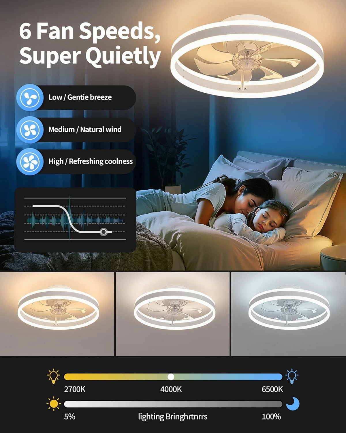 KDG 19.7" Low Profile LED Ceiling Fans with Light, Reversible Flush Mount with Remote and 6 Winds Speeds Fan Lighting, 3 Colors Dimmable for Bedroom, Living Room, Kids, Dinning Room, Kitchen (White)