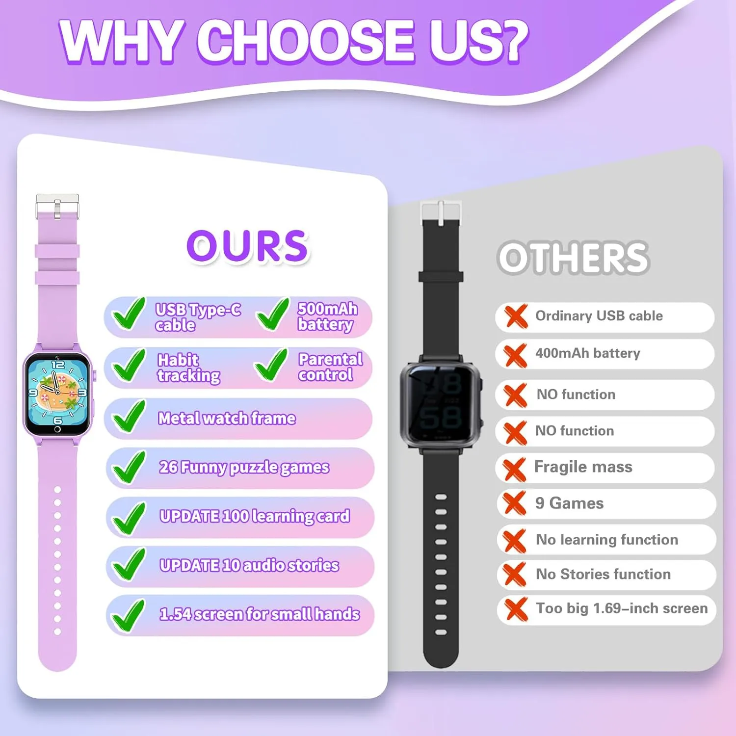 Kids Smart Watch with HD Touchscreen, 26 Games, Camera, Video, Music Player, Pedometer - Educational Gift for Girls Ages 6-12