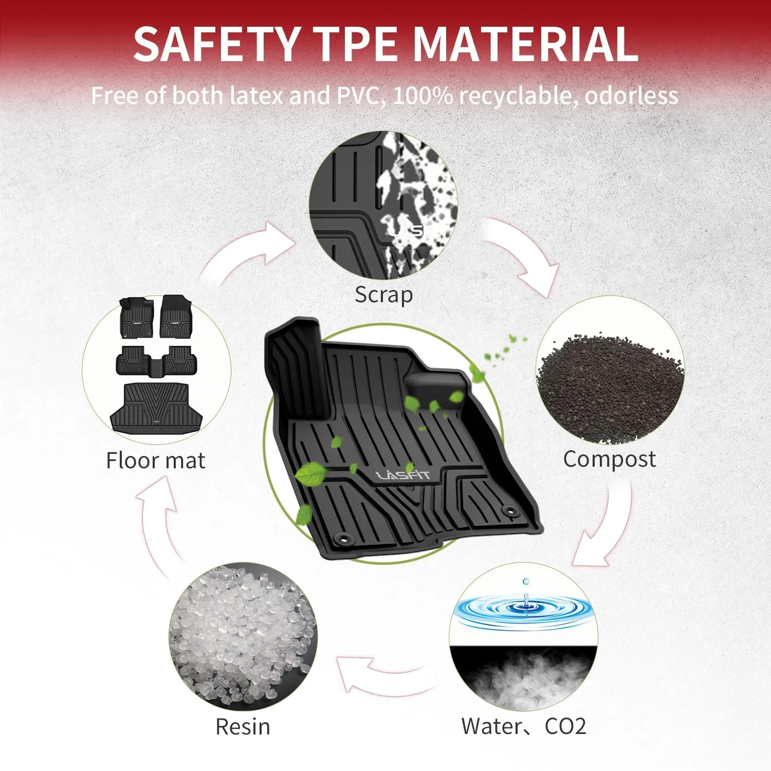 LASFIT Floor Mats and Trunk Mat for Honda Civic 2025 2024 2023 2022 Sedan (Fits Rear Seats with or Without USB Ports), All Weather TPE Car Floor Liners,1st & 2nd Row & Trunk Liner(Not for Hatchback)