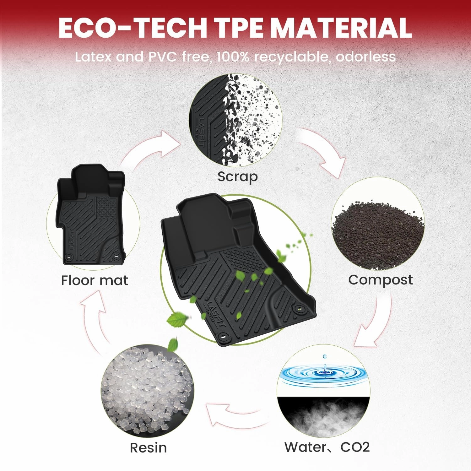 LASFIT Floor Mats & Cargo Mats Fits for Hyundai Kona 2023 2022 2021 2020 2019 2018/ Hyundai Kona N 2023 2022, All Weather TPE Custom Fit Floor Liners for 1st and 2nd Rows Car Mats & Trunk Mats, Black