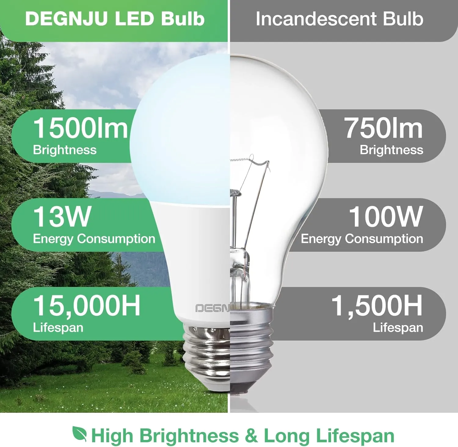 Light Bulbs, 100 Watt Equivalent LED Bulbs A19, 5000K Daylight Light Bulbs, E26 Standard Base, 1500 Lumens, Non-Dimmable, 13W Bright White LED Bulb for Bedroom Home Office, 24 Pack