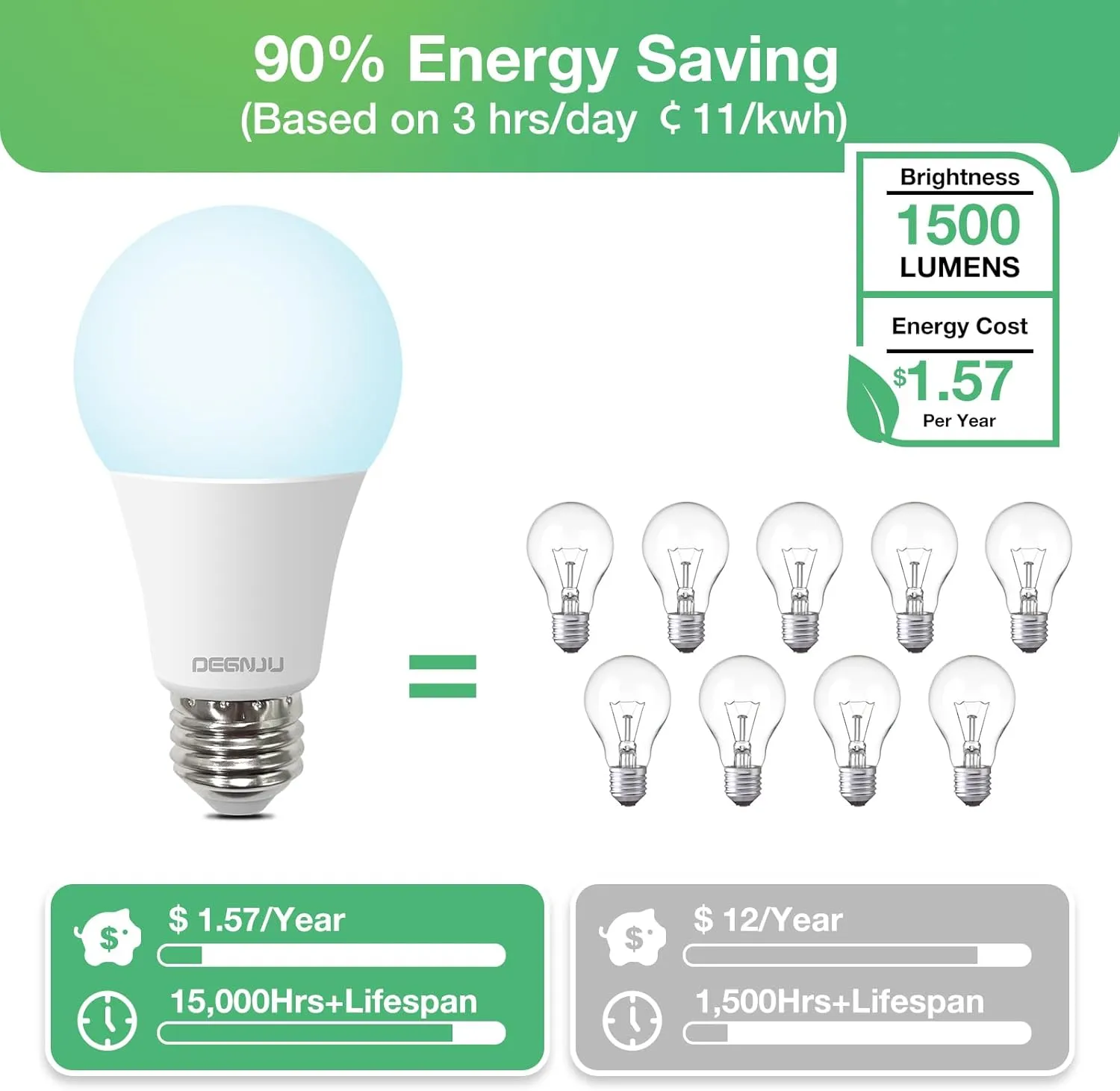 Light Bulbs, 100 Watt Equivalent LED Bulbs A19, 5000K Daylight Light Bulbs, E26 Standard Base, 1500 Lumens, Non-Dimmable, 13W Bright White LED Bulb for Bedroom Home Office, 24 Pack