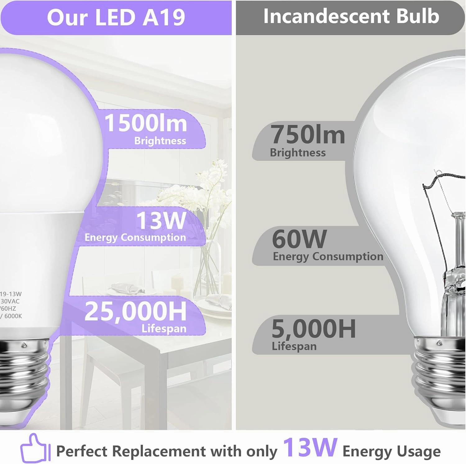 MAXvolador A19 LED Light Bulbs, 100 Watt Equivalent, Cool White 6000K, 1500LM, E26 Base, Non-Dimmable, 13W Bright White, 4-Pack