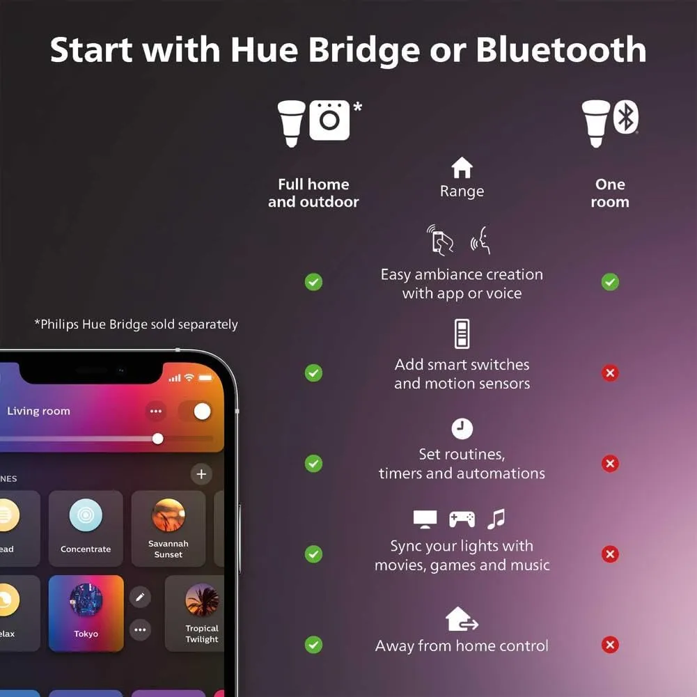 Philips Hue White and Color Ambiance Extra Bright High Lumen Dimmable LED Smart Retrofit Recessed 6" Downlight Compatible with Amazon Alexa Apple HomeKit and Google Assistant, 1-Pack