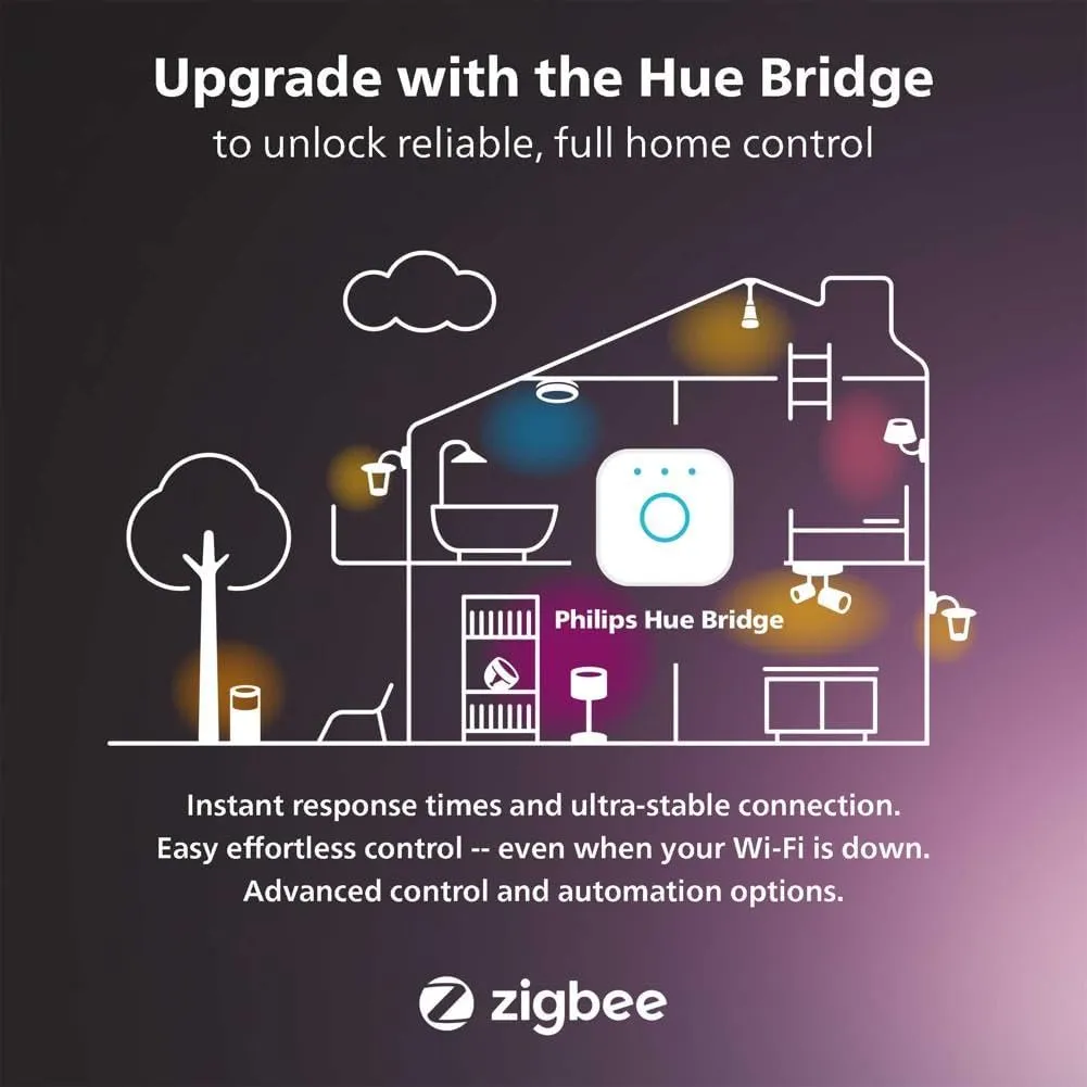 Philips Hue White and Color Ambiance Extra Bright High Lumen Dimmable LED Smart Retrofit Recessed 6" Downlight Compatible with Amazon Alexa Apple HomeKit and Google Assistant, 1-Pack