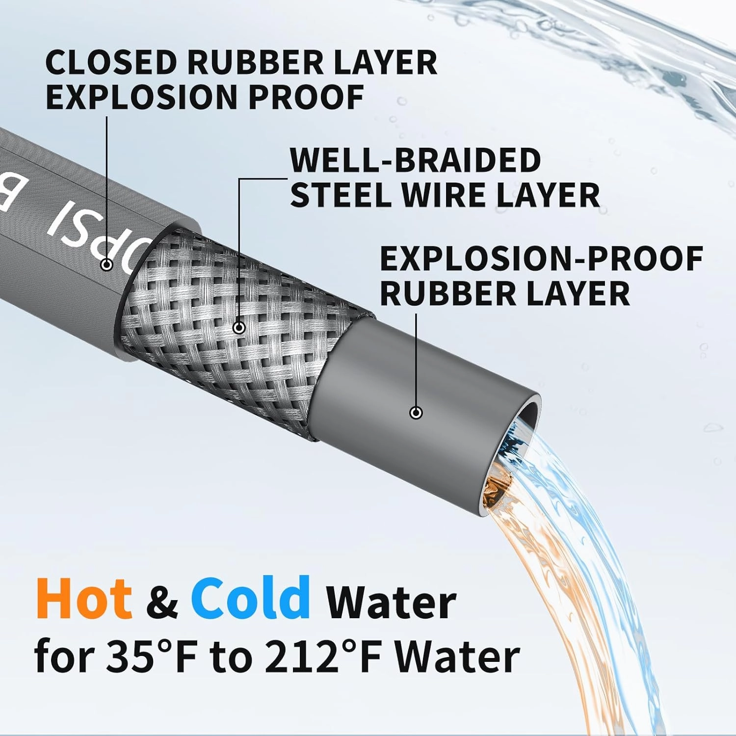 Pressure Washer Hose 25FT, 4200PSI High Tensile Wire Braid Kink Resistant Power Washer Extension Hose, 1/4'' Flexible Replacement Hose with M22-14mm Brass Swivel Thread and 3/8 Quick Connect