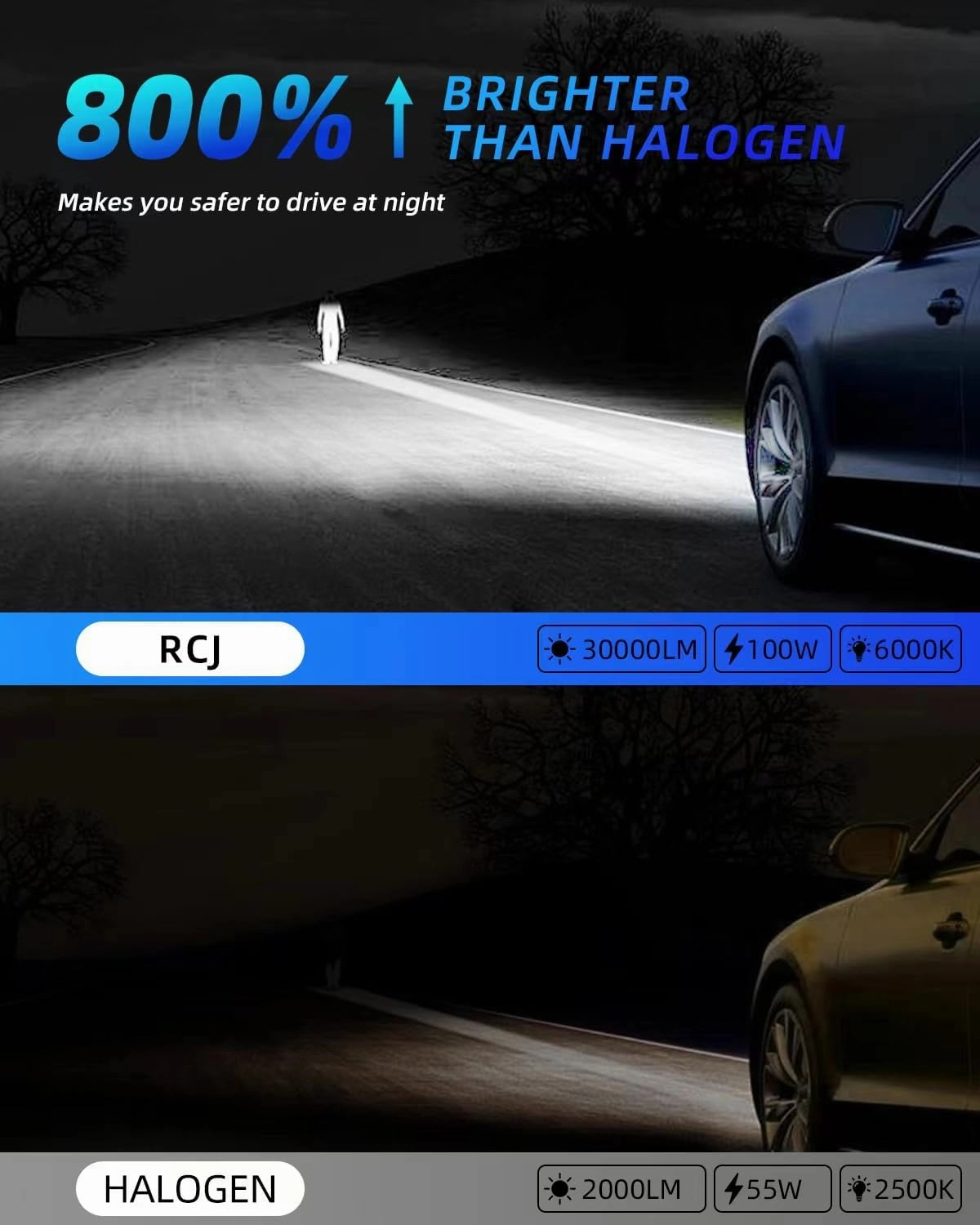 RCJ 9005 Light Bulbs, HB3 Bulbs 100W 30000LM Super Bright Bulb with Cooling Fan, 6000K Cool White Fog Lights, Plug and Play, Pack of 2