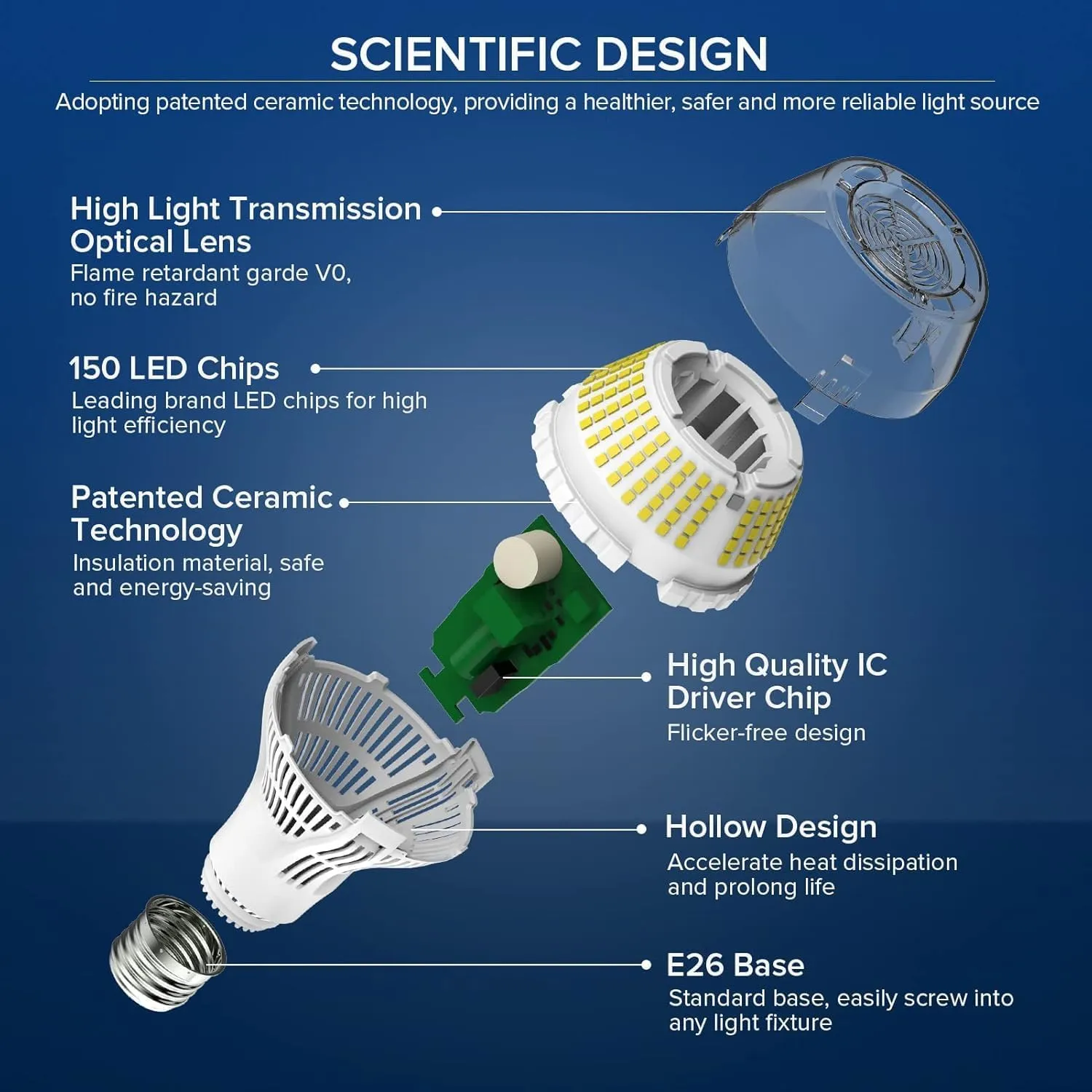 SANSI Dimmable LED Light Bulbs 250 Watt Equivalent, 4000 Lumens 5000K Dimmable Bright Daylight A21 E26 Bright LED Bulbs, 2 Pack, 22-Year Lifetime, 27W Power Energy Saving Light Bulbs for Home Office