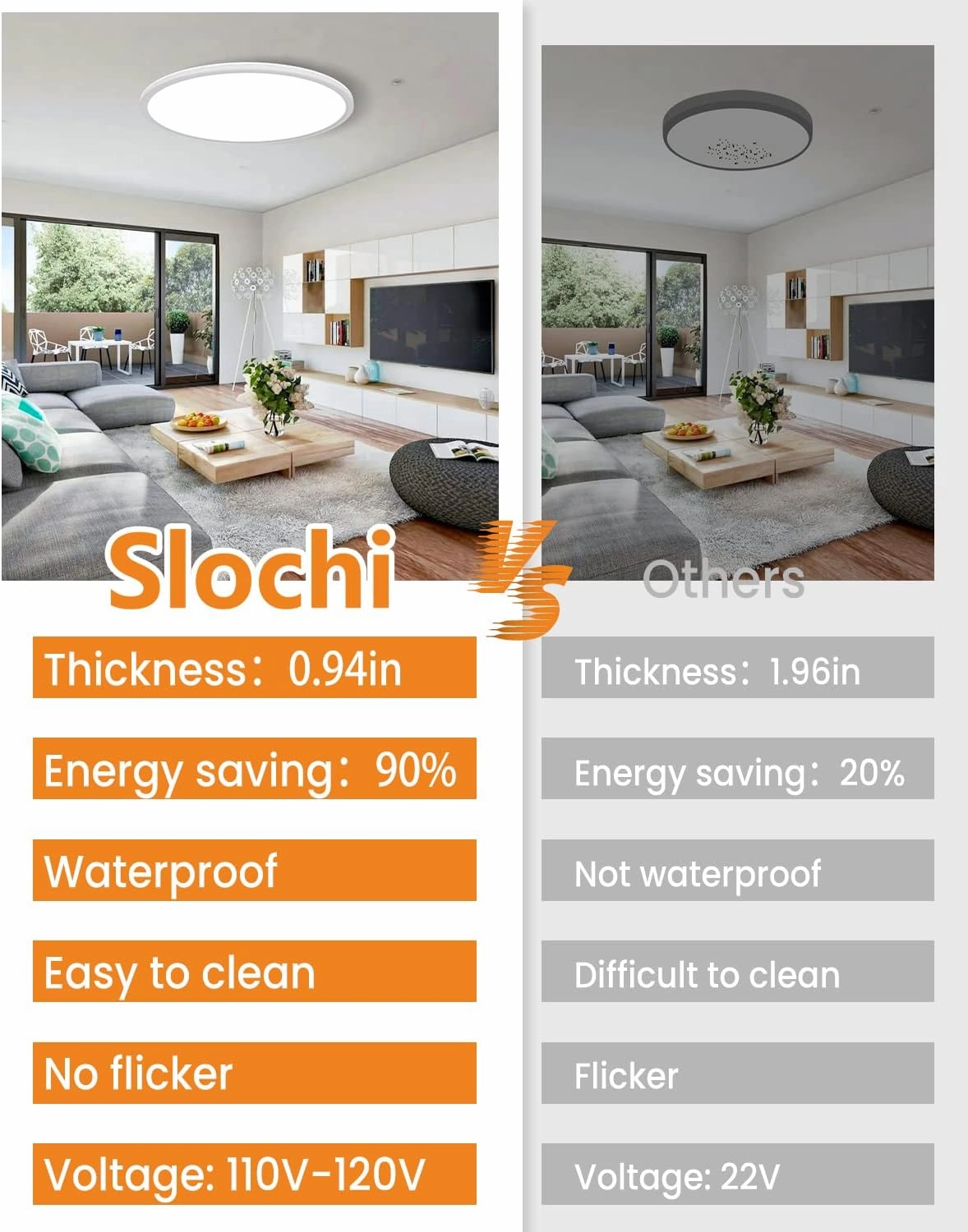 Slochi 15.4 Inch 2 Pack Flush Mount Ultra Thin LED Ceiling Light, 36W 3000K/4500K/6000K 3 Color Temperature Low Profile Ceiling Light Fixtures for Bedroom, Kitchen, Living Room