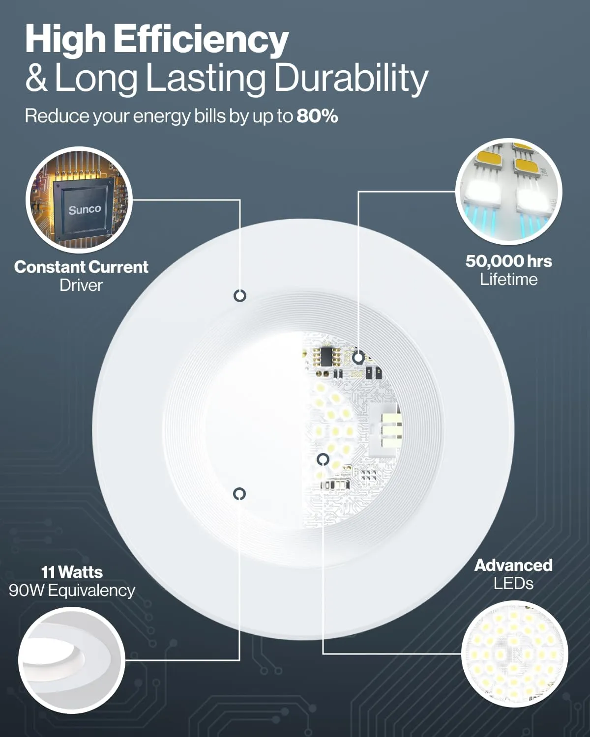 Sunco 10 Pack 4 Inch LED Recessed Lights, Retrofit Can Lighting, 660 LM, 11W (40W Equivalent), Selectable CCT 2700K/3000K/4000K/5000K, Dimmable, Baffle Trim, Replacement Conversion Kit UL.