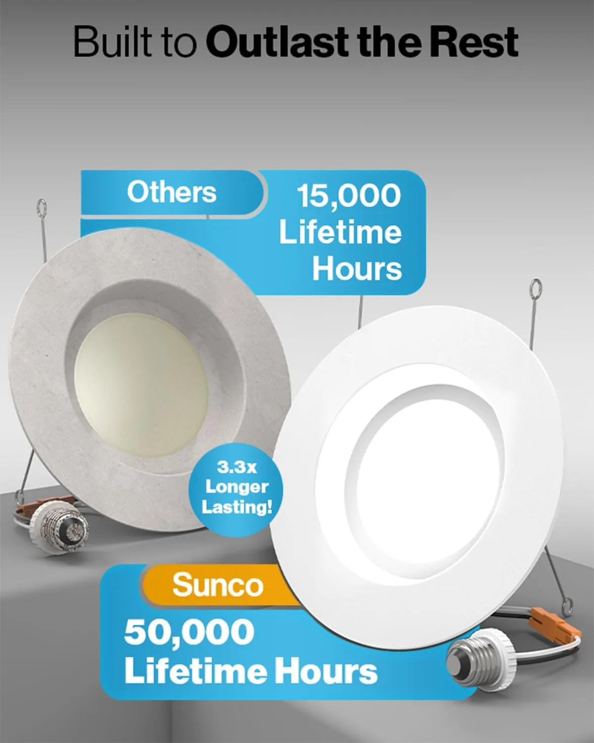 Sunco 12 Pack 6 Inch LED Can Lights, Retrofit Recessed Lighting, Smooth Trim, 965 LM, 13W (75W Equivalent), 5000K Daylight, Dimmable, Damp Rated UL