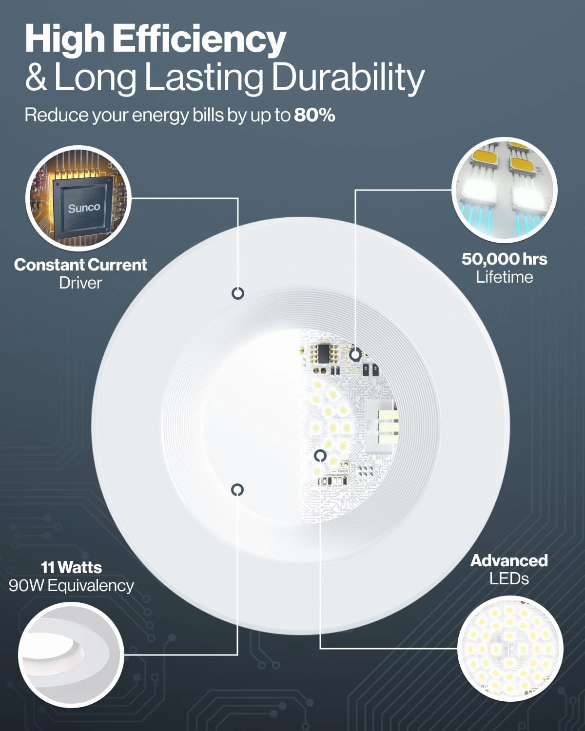 Sunco 10 Pack 4 Inch LED Recessed Lights, Retrofit Can Lighting, 660 LM, 11W (40W Equivalent), Selectable CCT 2700K/3000K/4000K/5000K, Dimmable, Baffle Trim, Replacement Conversion Kit UL.