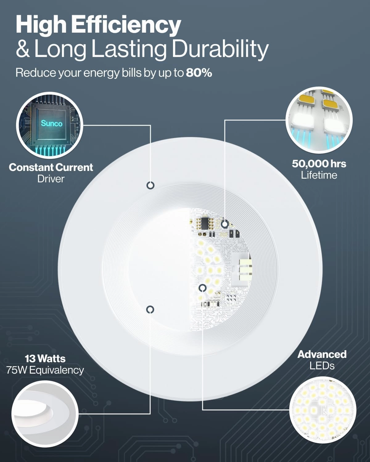 Sunco 12 Pack Recessed Lighting 6 Inch, Retrofit Can Lights, 965LM, 13W (75W Equivalent), Selectable CCT 2700K/3000K/3500K/4000K/5000K, Dimmable, Baffle Trim, Damp Rated UL.