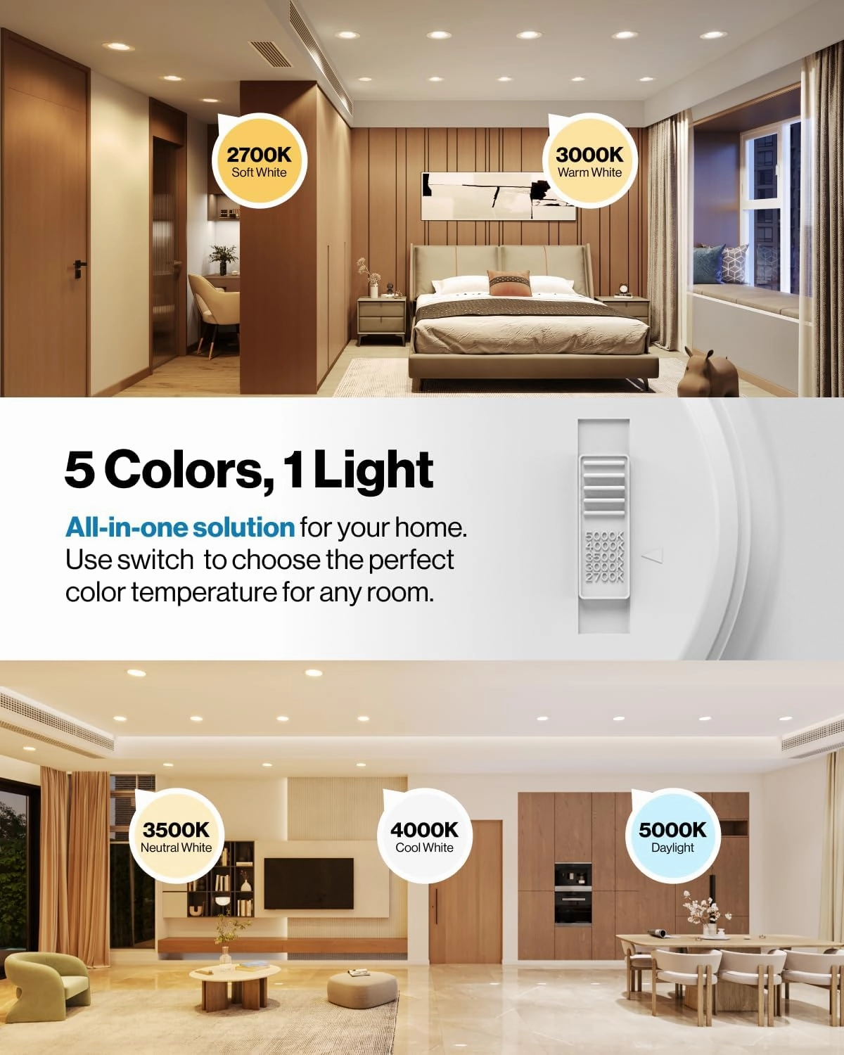 Sunco 12 Pack Recessed Lighting 6 Inch, Retrofit Can Lights, 965LM, 13W (75W Equivalent), Selectable CCT 2700K/3000K/3500K/4000K/5000K, Dimmable, Baffle Trim, Damp Rated UL.