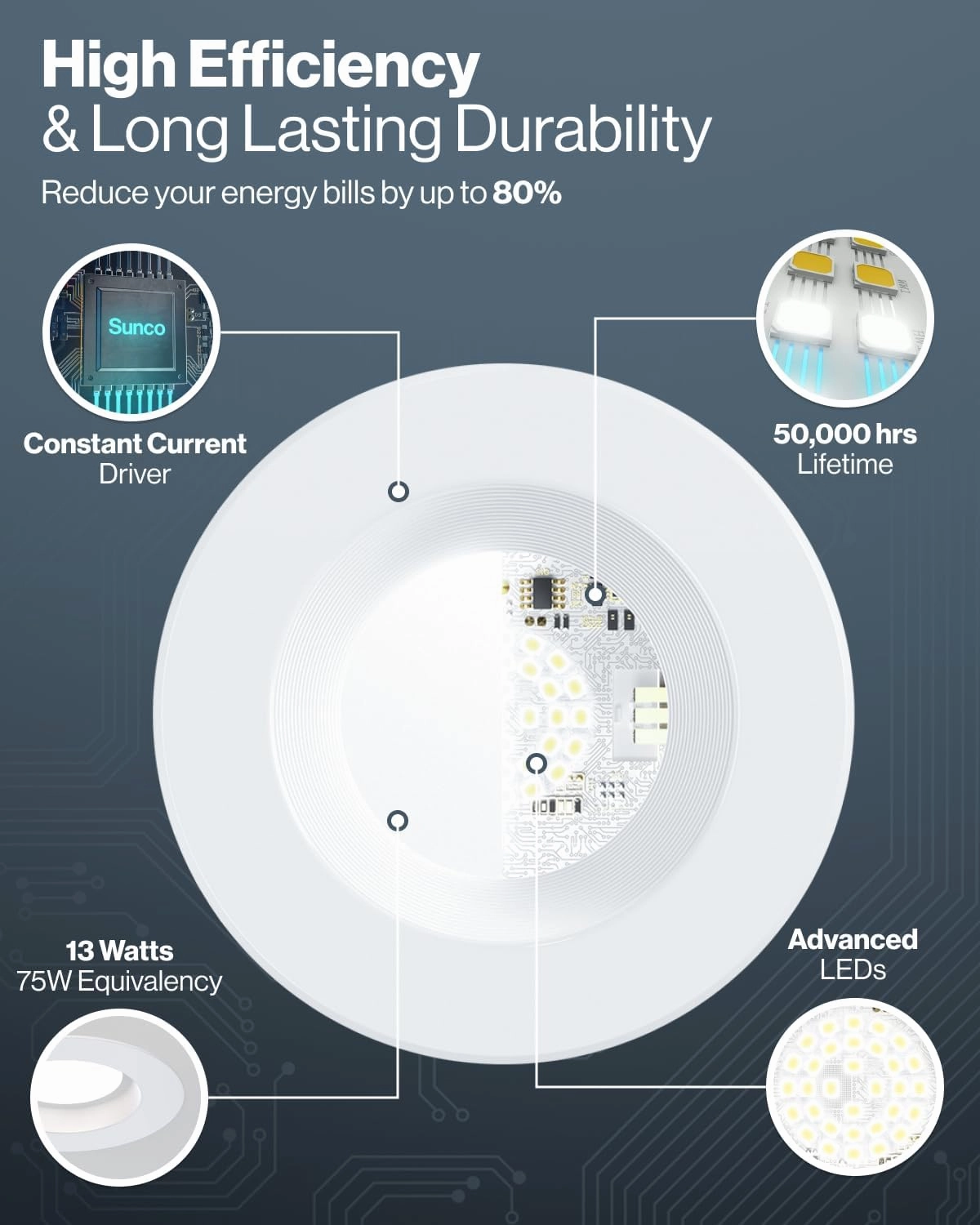 Sunco 12 Pack Retrofit LED Recessed Lighting 6 Inch, Downlight Can Lights for Ceiling, Baffle Trim, 965 LM, 13W (120W Equivalent), 6000K Daylight Deluxe, Dimmable, Damp Rated UL.