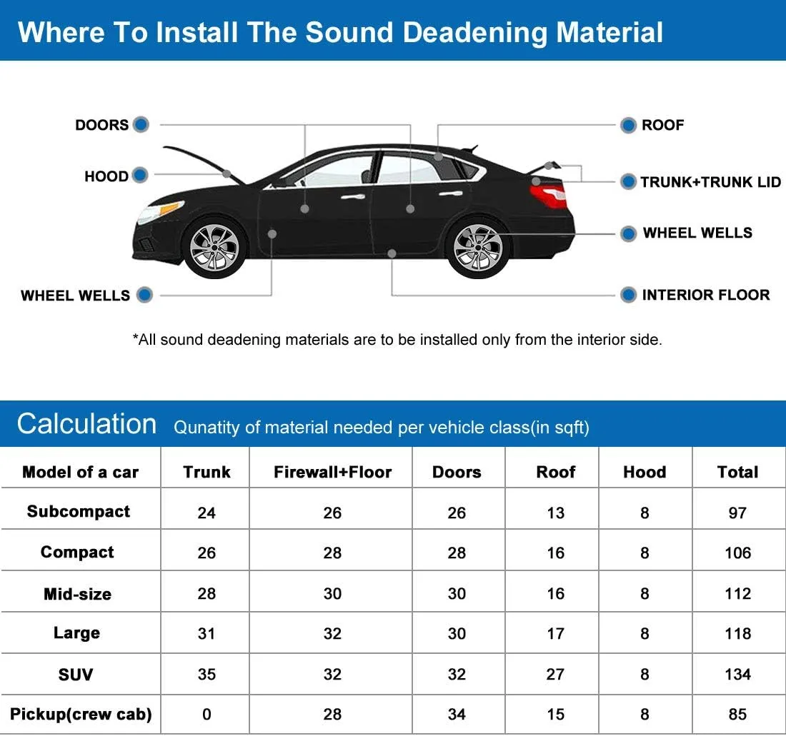 uxcell 394mil/10mm 64.5sqft Sound Deadening Heat Deadener Insulation Mat Intensive Alumium Foil Acoustic Barrier 236" x 39" / 600cm x 100cm