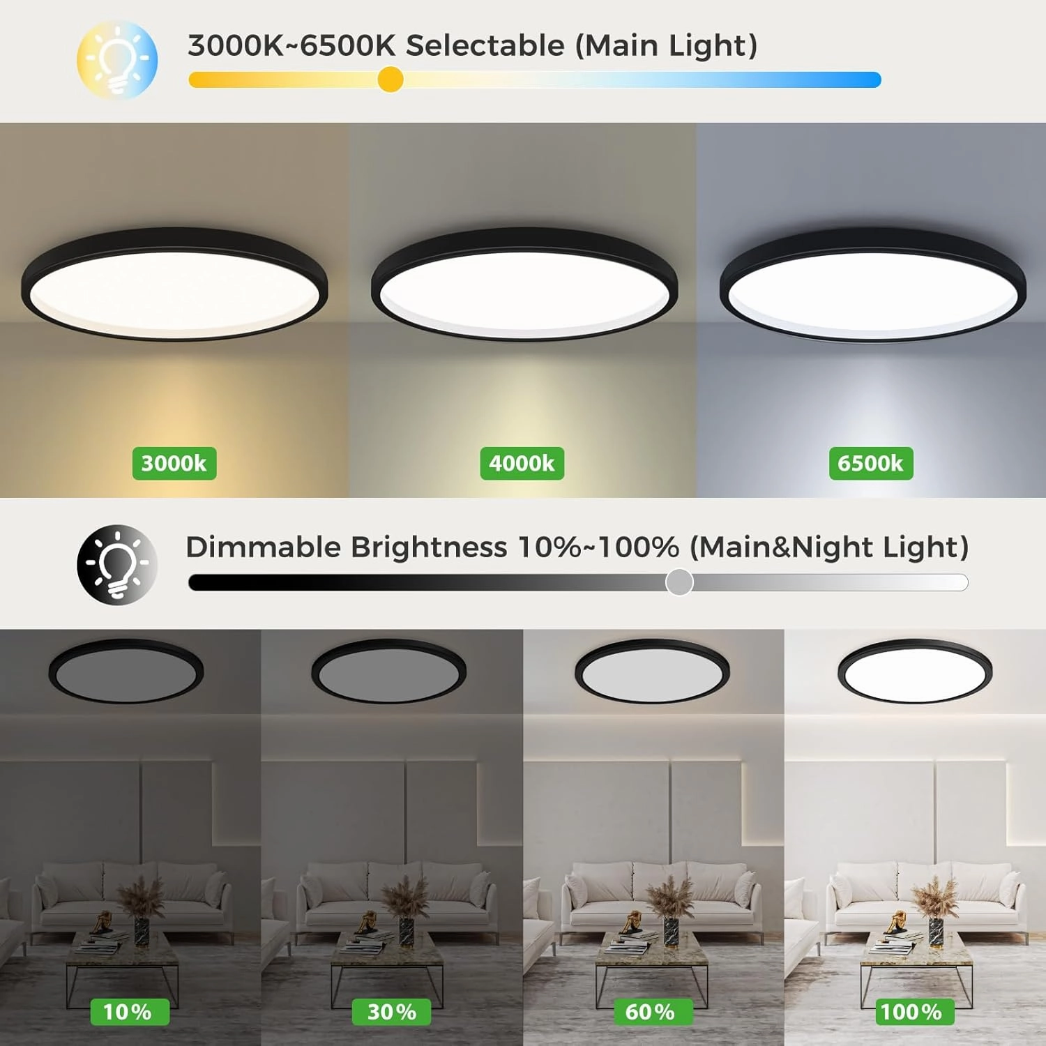 zemty 12 Inch LED Ceiling Light with Night Light 1800K, 3000K/4000K/6500K Dimmable Light Fixtures with Remote Control,24W 2400lm Low Profile Ceiling Lamp for Bedroom LivingRoom Kitchen-Black